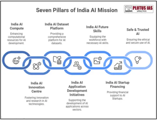 India AI Vision