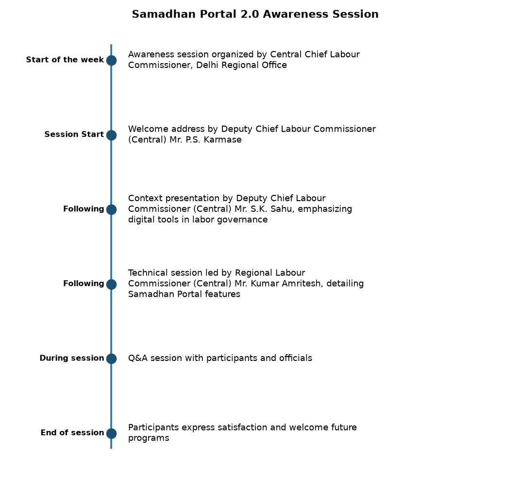 Samadhan Portal 2.0: Digital Governance for Trade Union Empowerment — Samadhan Portal 2.0 Awareness Session