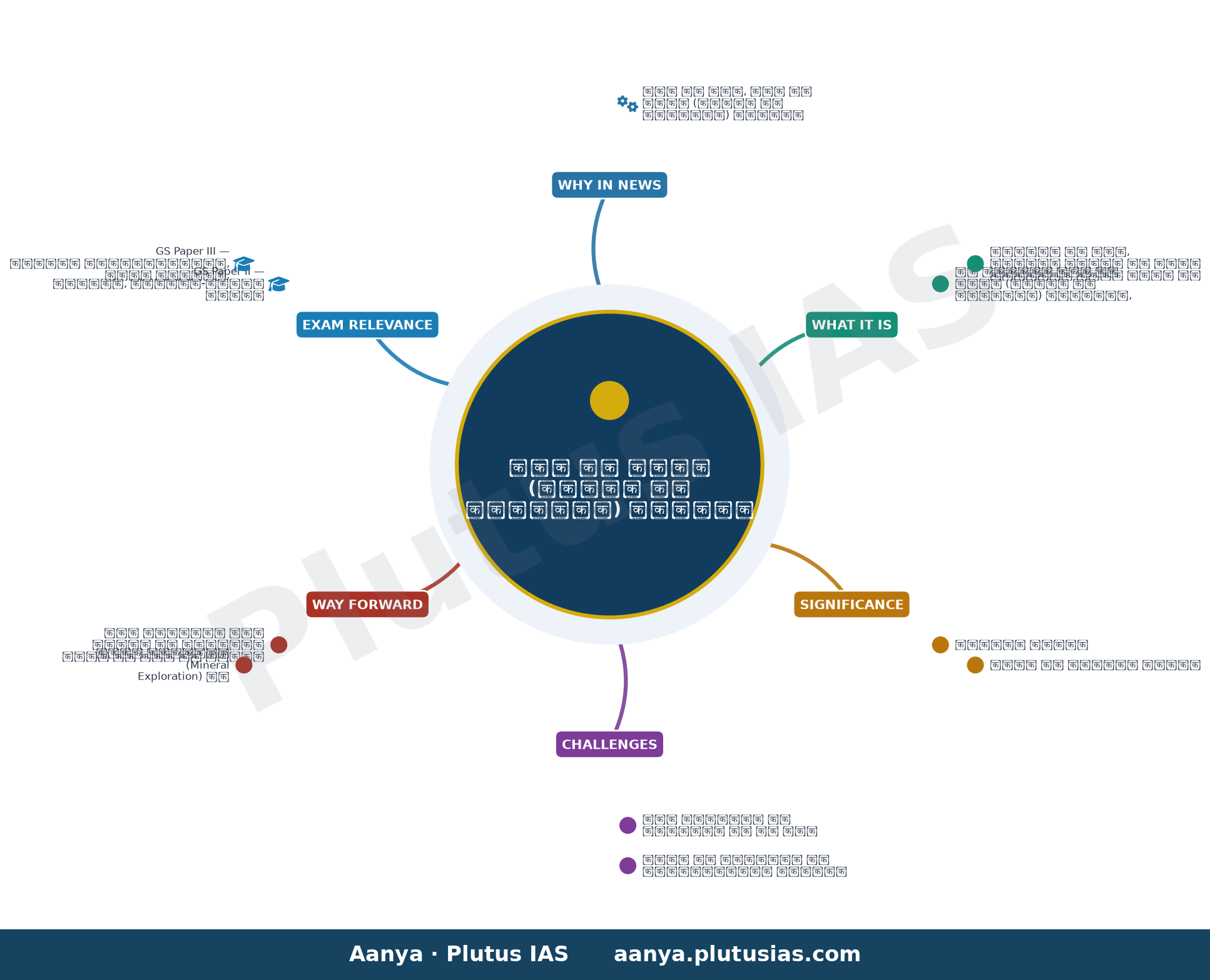 एमएमडीआर संशोधन विधेयक, 2026 — concept mind map