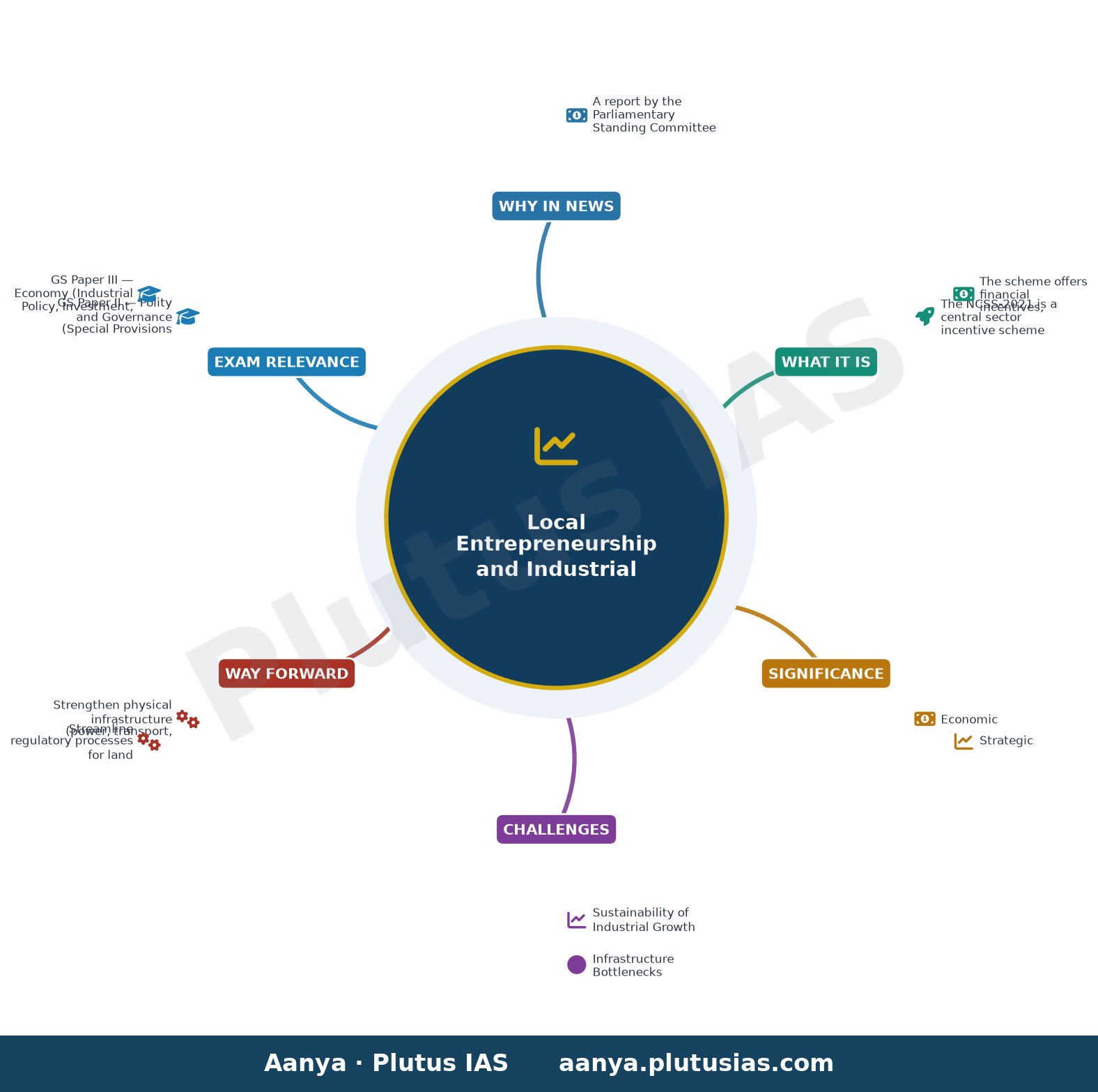 90% industrial units in J&K since 2019 were set up by locals, says report by parliamentary panel — concept mind map