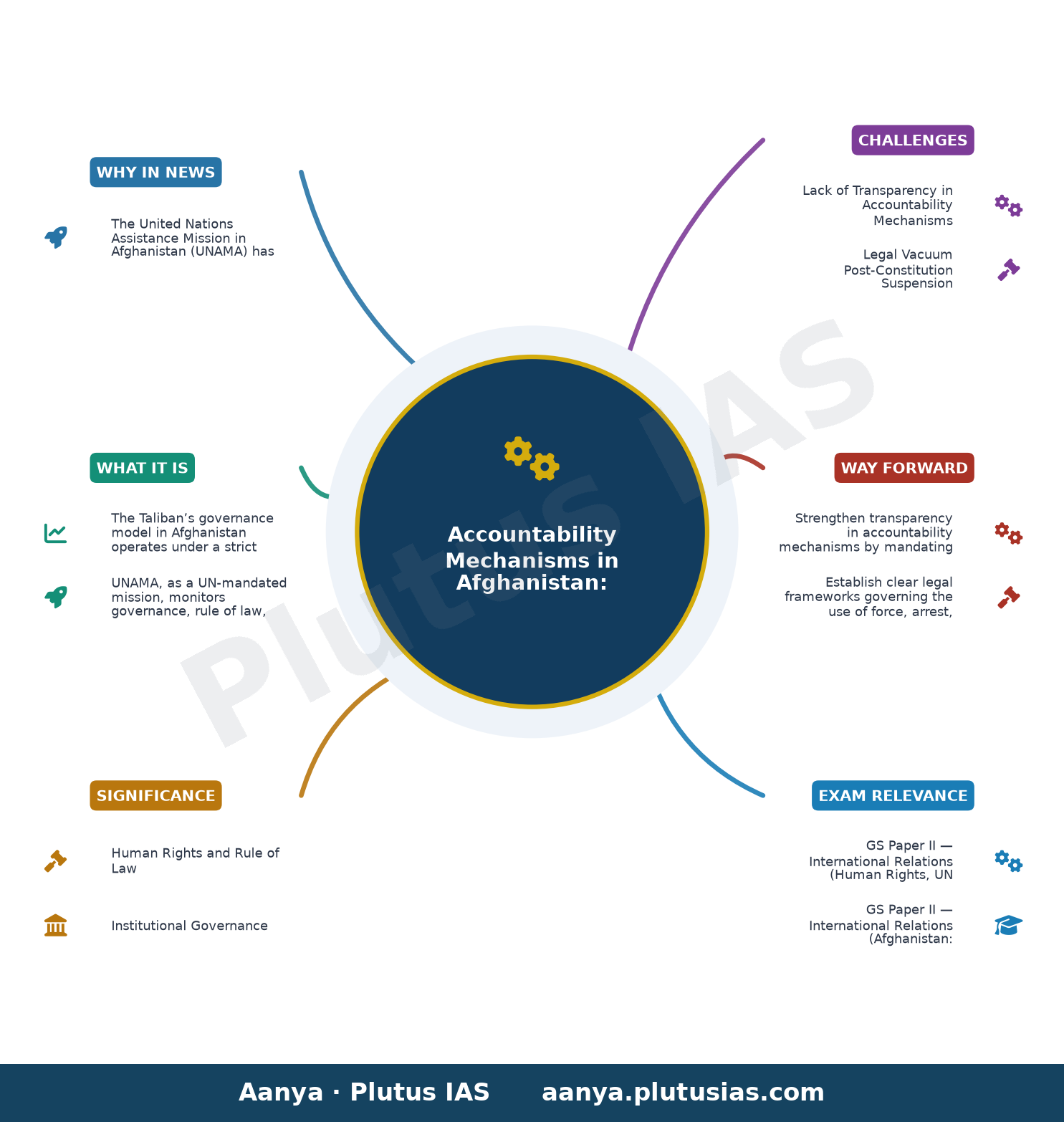 Afghanistan: UN tells Taliban to open up on abuses committed by security forces — concept mind map