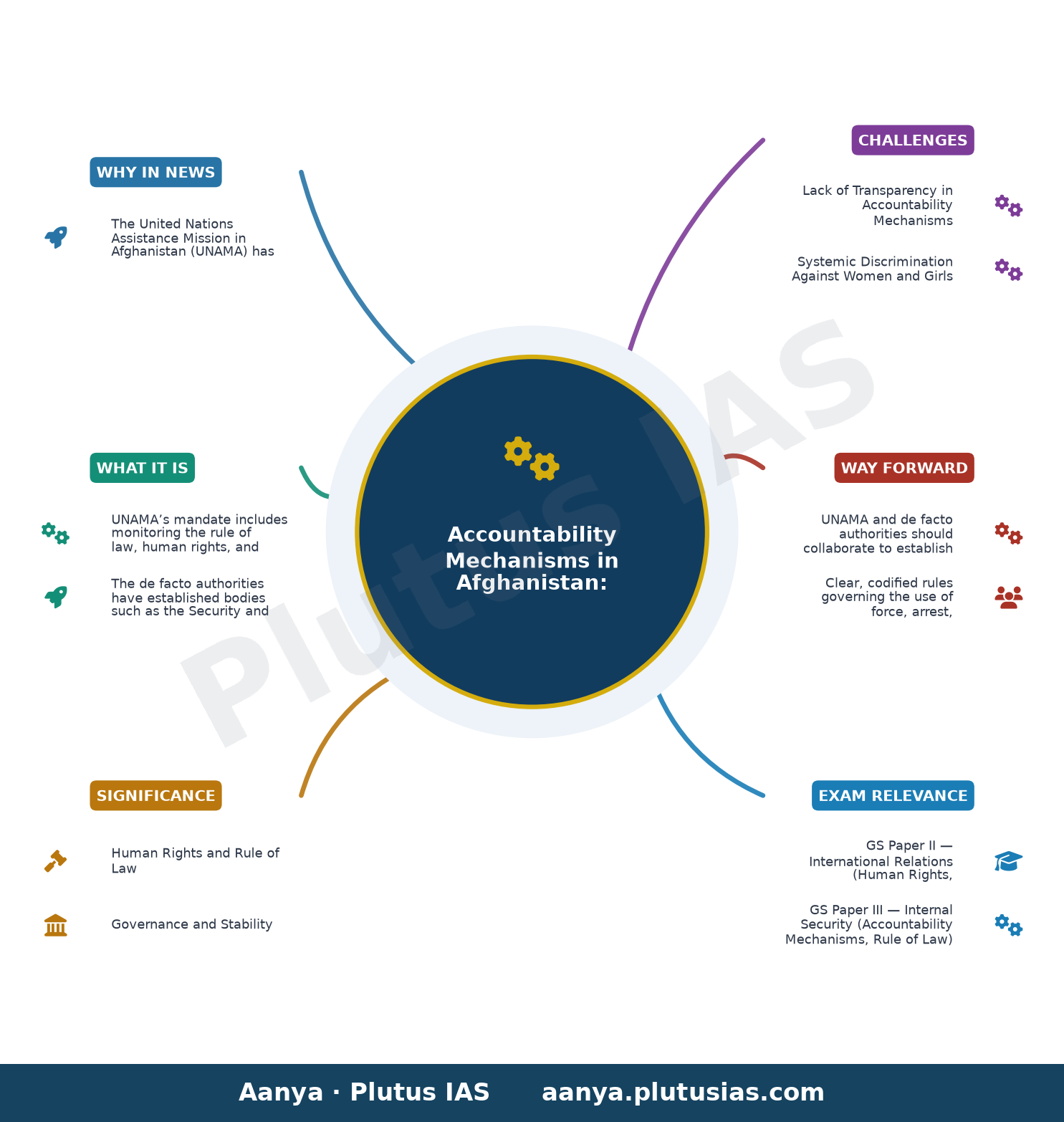 Afghanistan: UN tells Taliban to open up on abuses committed by security forces — concept mind map