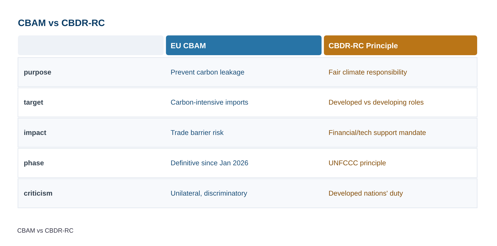 BRICS Environment Ministers oppose European Union’s Carbon Border Tax — diagram