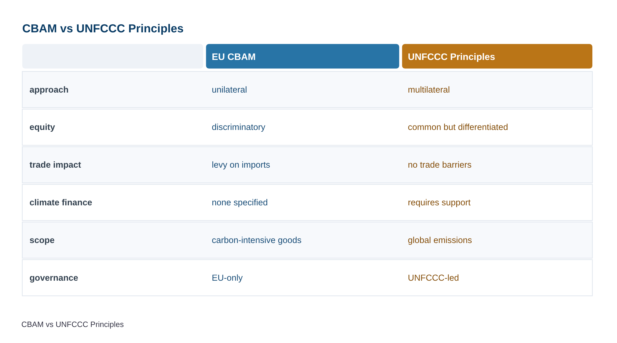 BRICS Environment Ministers oppose European Union’s Carbon Border Tax — diagram