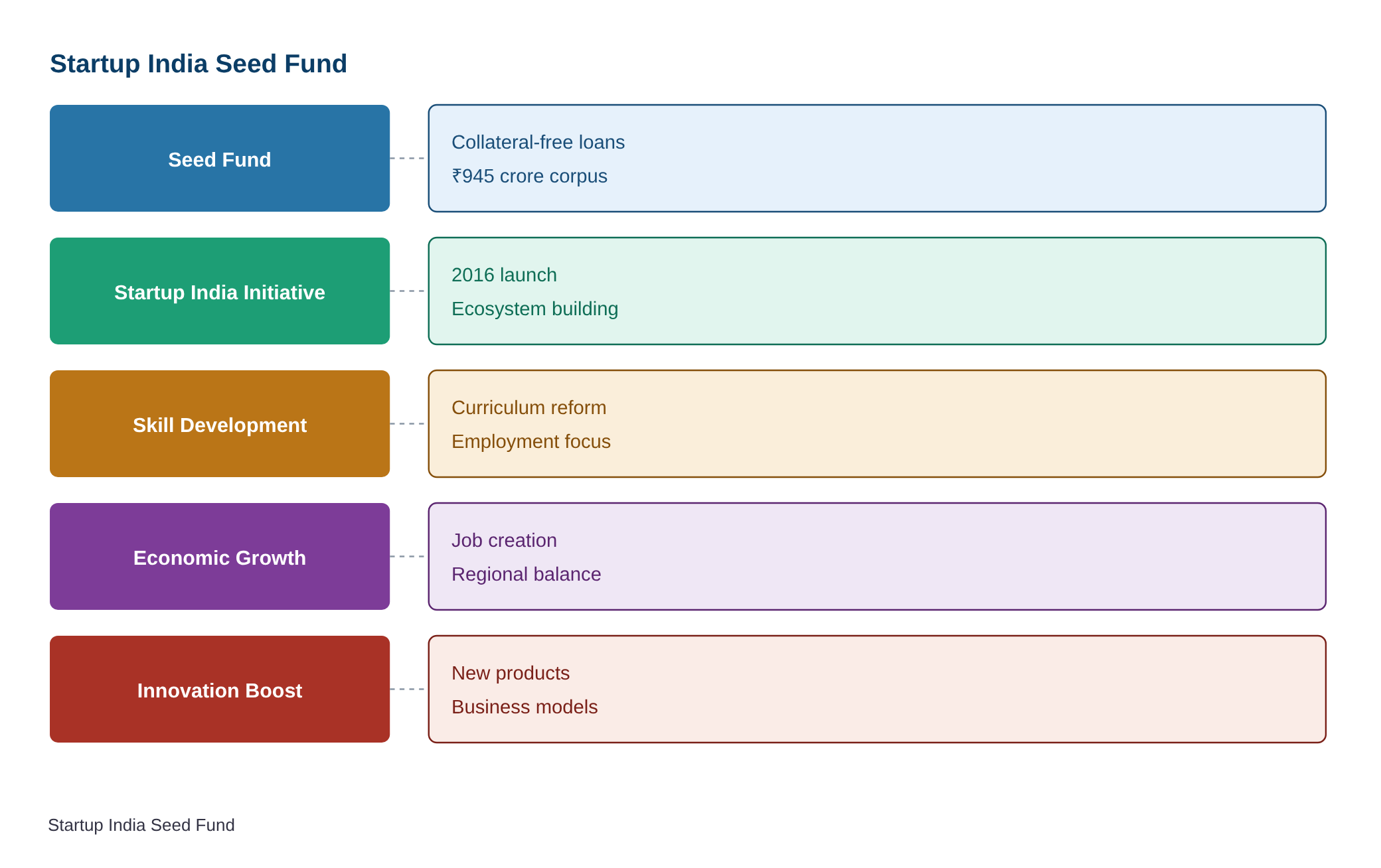 Center’s startup scheme is a boon for youngsters: CII Chairman Krishna Mohan — diagram