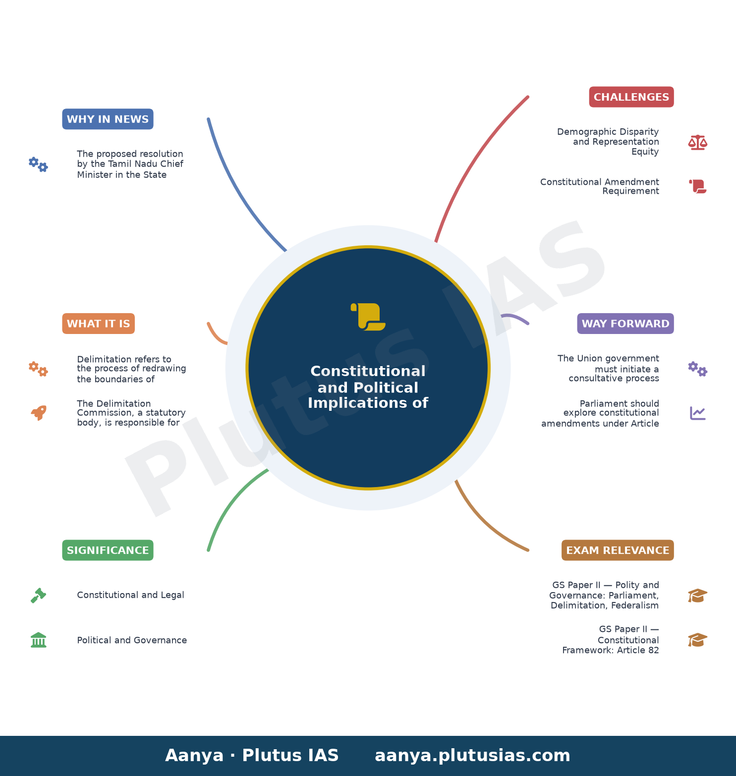 CM Vijay likely to move resolution in Assembly seeking freeze on Lok Sabha seats at 543 — concept mind map