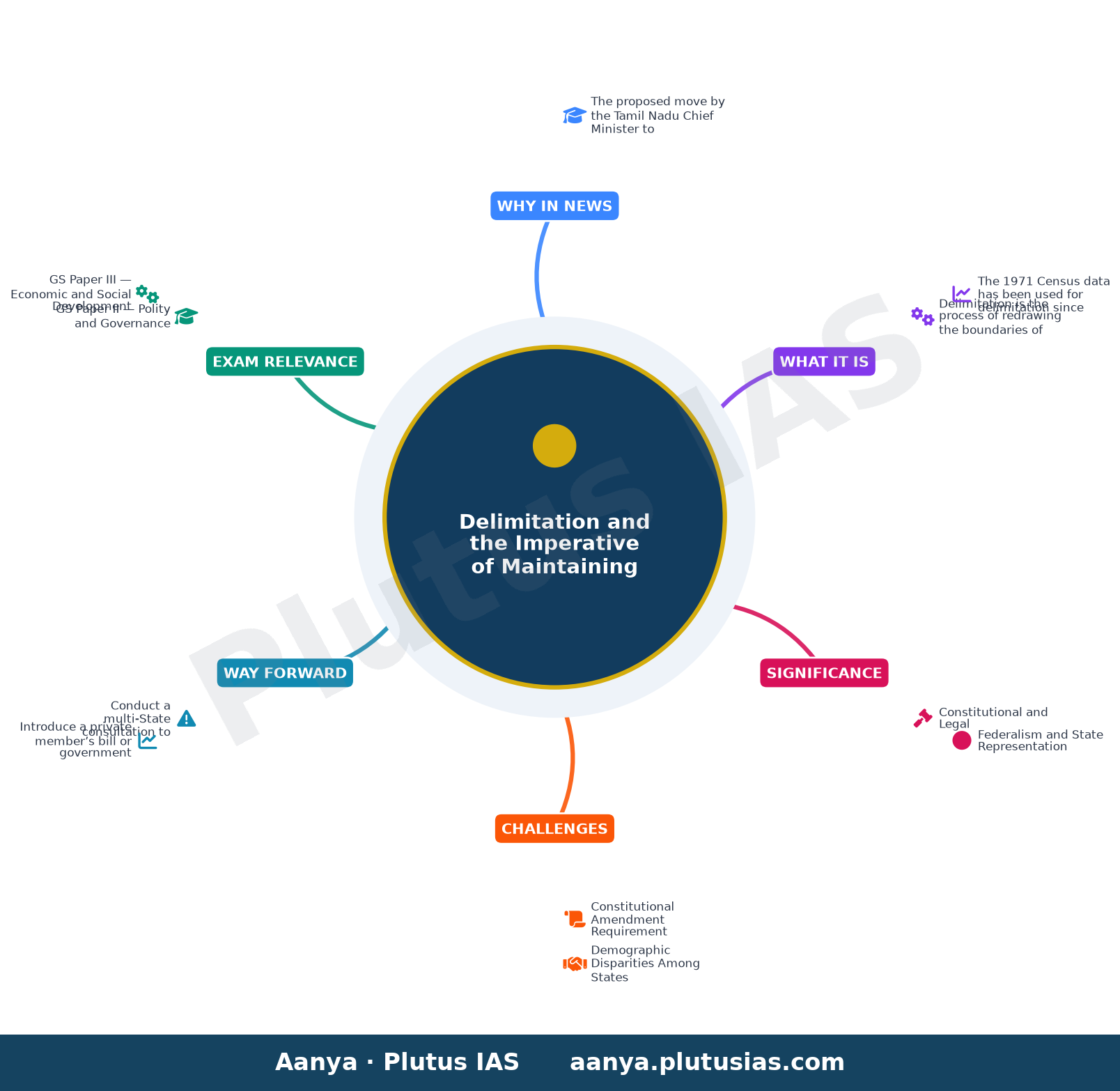 CM Vijay likely to move resolution in Assembly seeking freeze on Lok Sabha seats at 543 — concept mind map