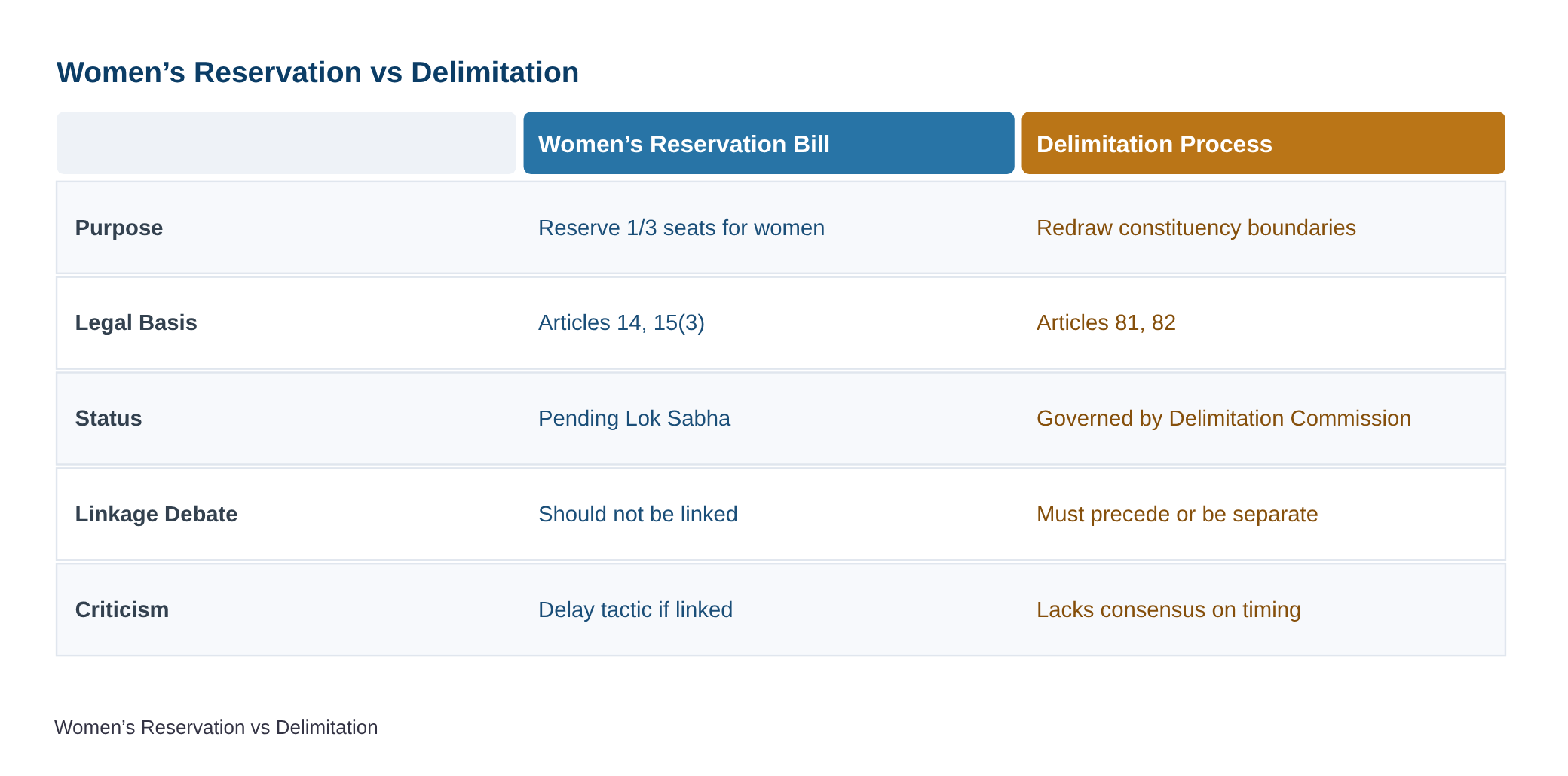 CPI(M) asks Centre not to link women’s reservation with delimitation — diagram