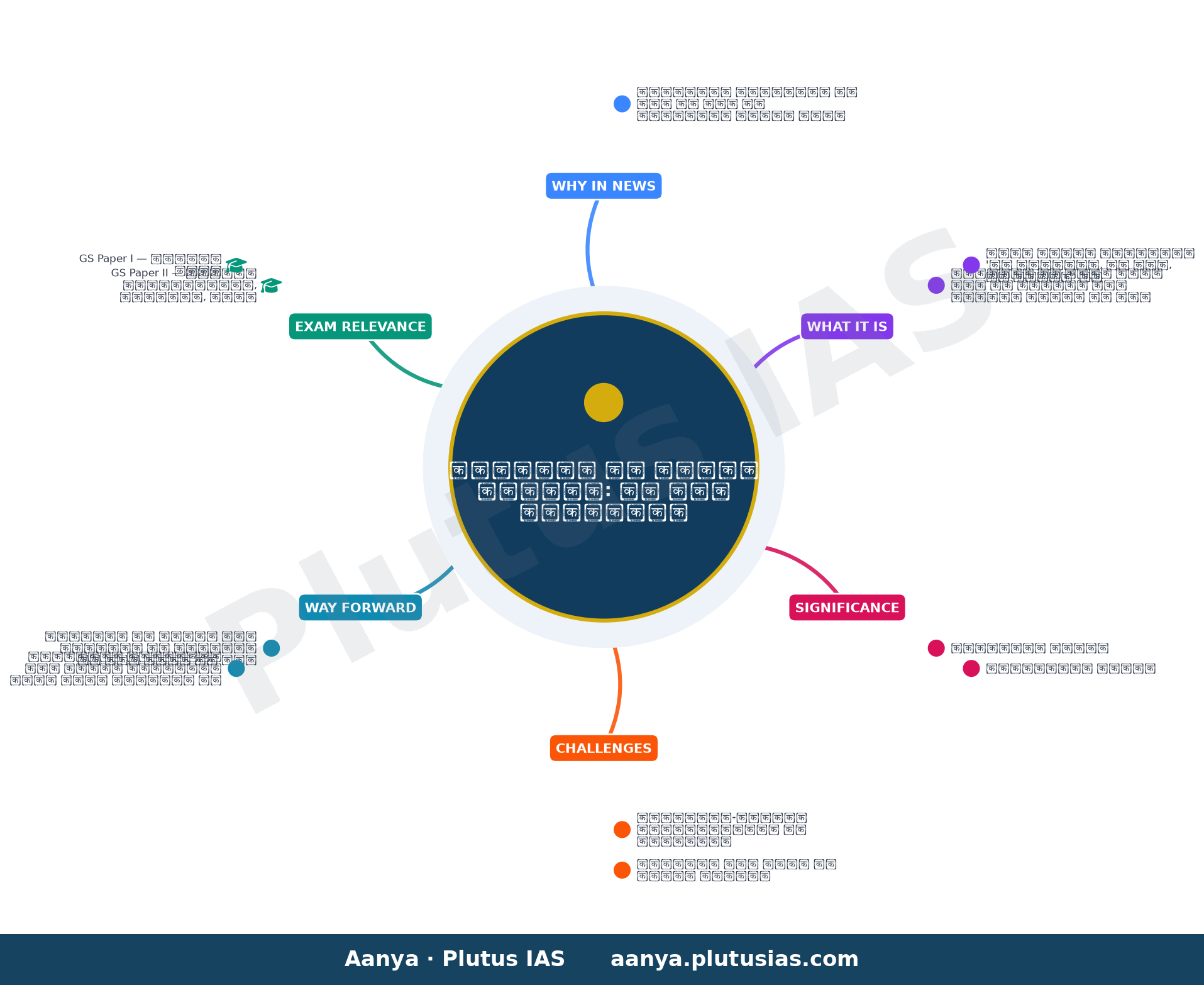 Delimitation: Tamil Nadu Assembly adopts resolution to freeze Lok Sabha seats at 543 — concept mind map