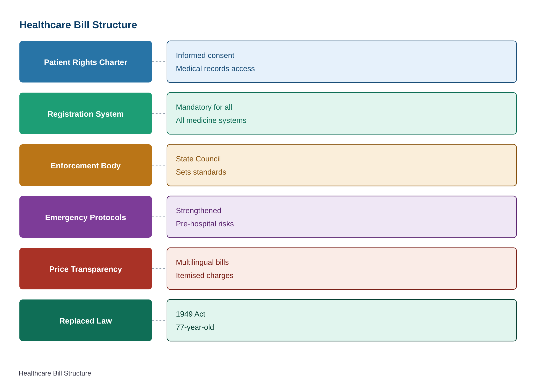 From hospital charges to emergency care: What Maharashtra’s new healthcare Bill proposes — diagram
