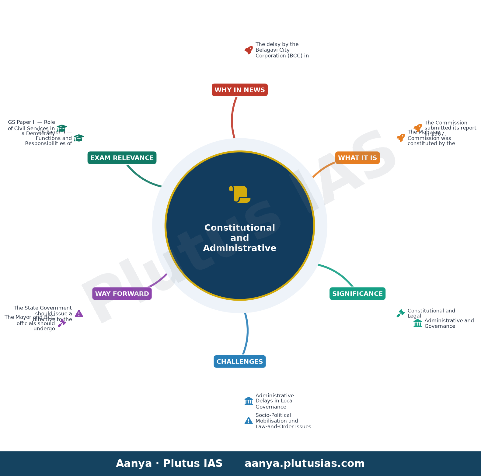 Kannada organisations seek action against BCC for delaying resolution on Mahajan commission — concept mind map