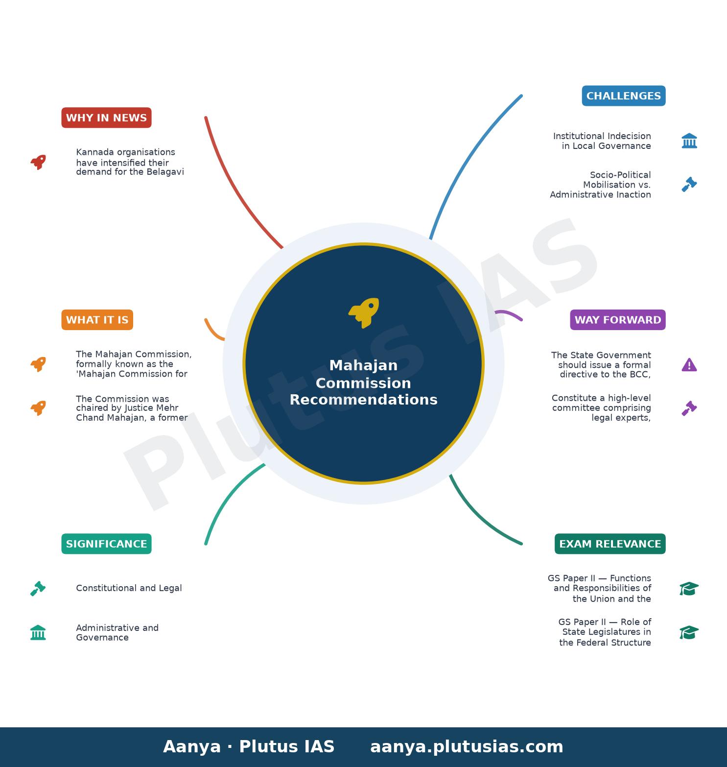 Kannada organisations seek action against BCC for delaying resolution on Mahajan commission — concept mind map