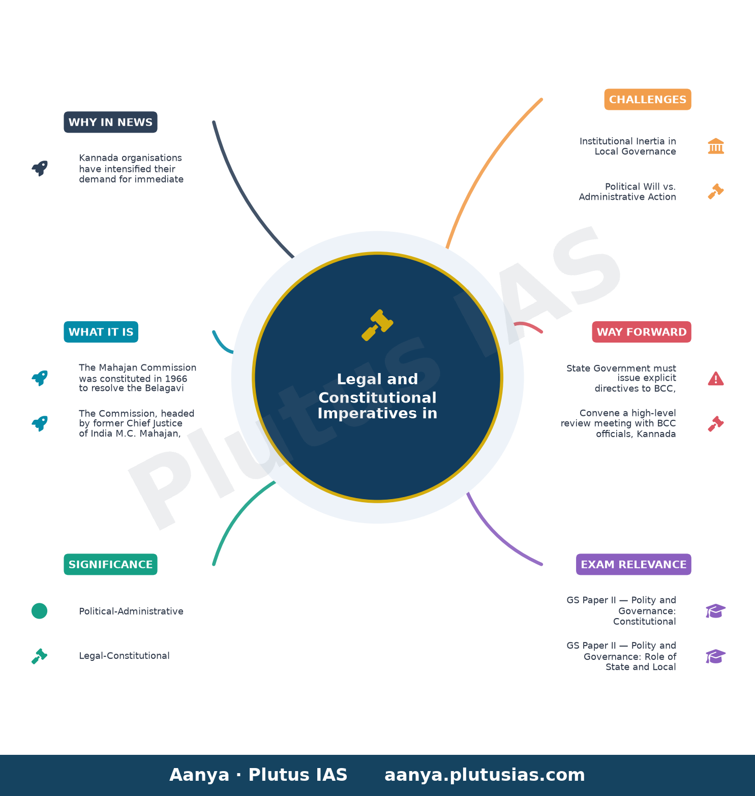 Kannada organisations seek action against BCC for delaying resolution on Mahajan commission — concept mind map