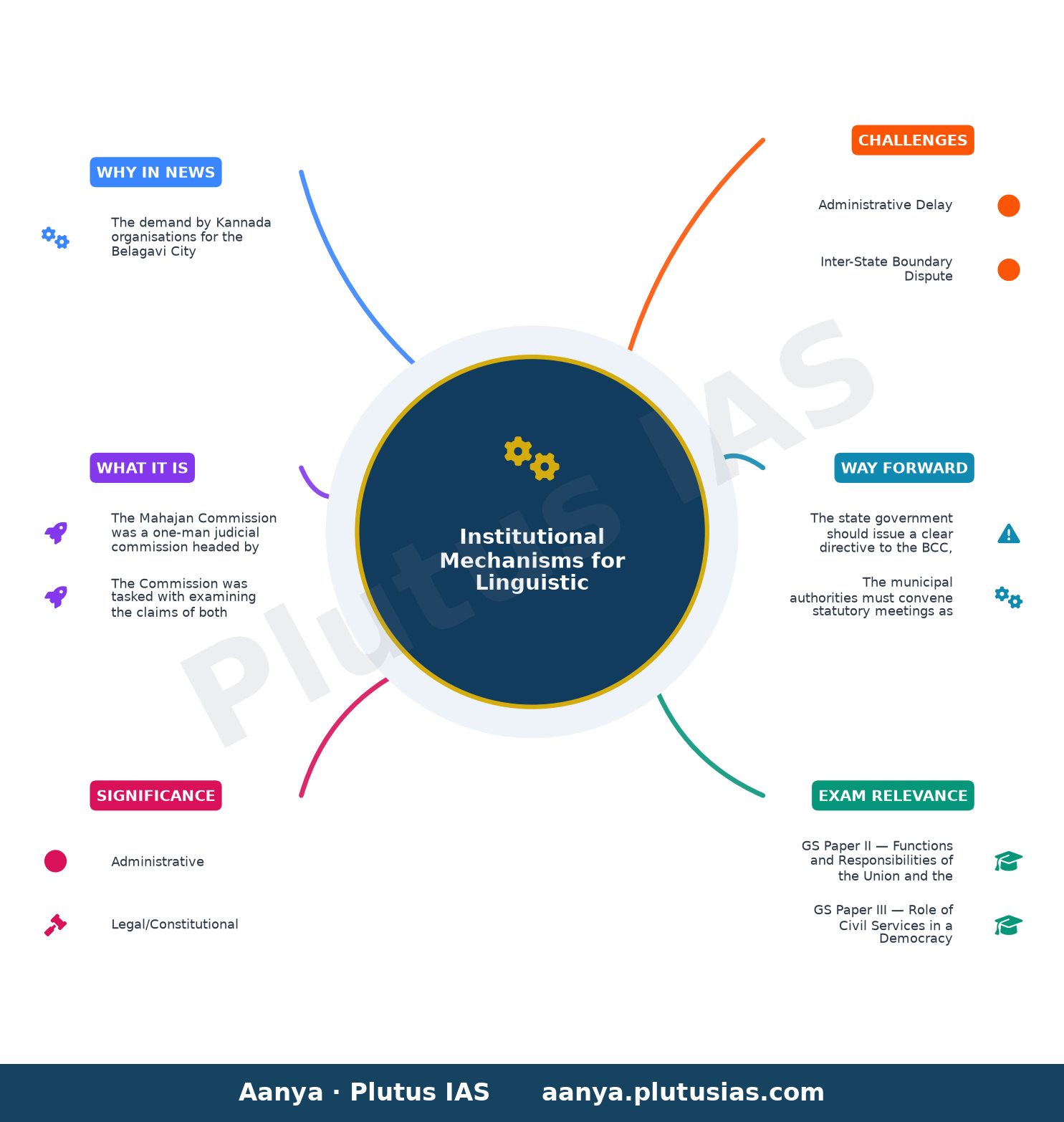Kannada organisations to meet CM seeking directions to BCC to pass resolution in favour of Mahajan commission — concept mind map