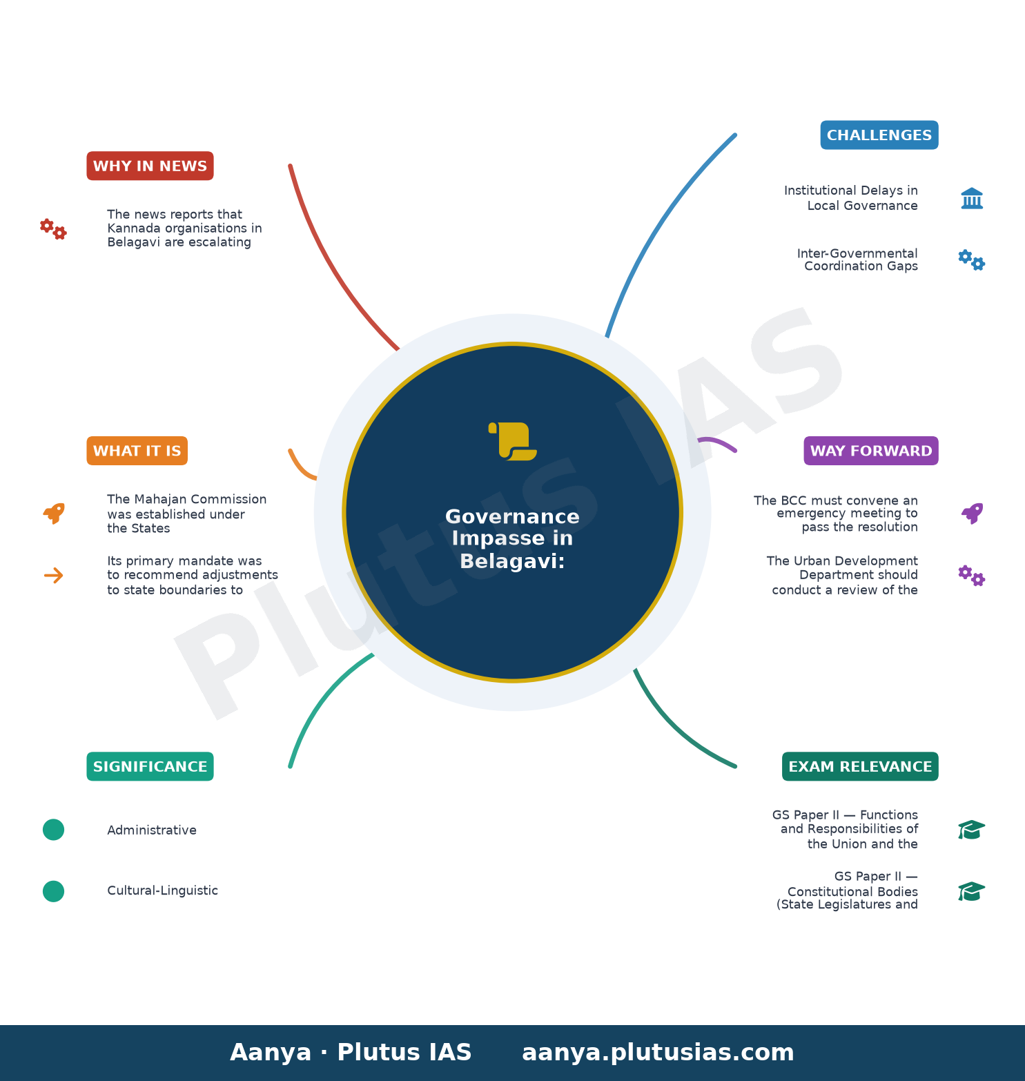Kannada organisations to meet CM seeking directions to BCC to pass resolution in favour of Mahajan commission — concept mind map