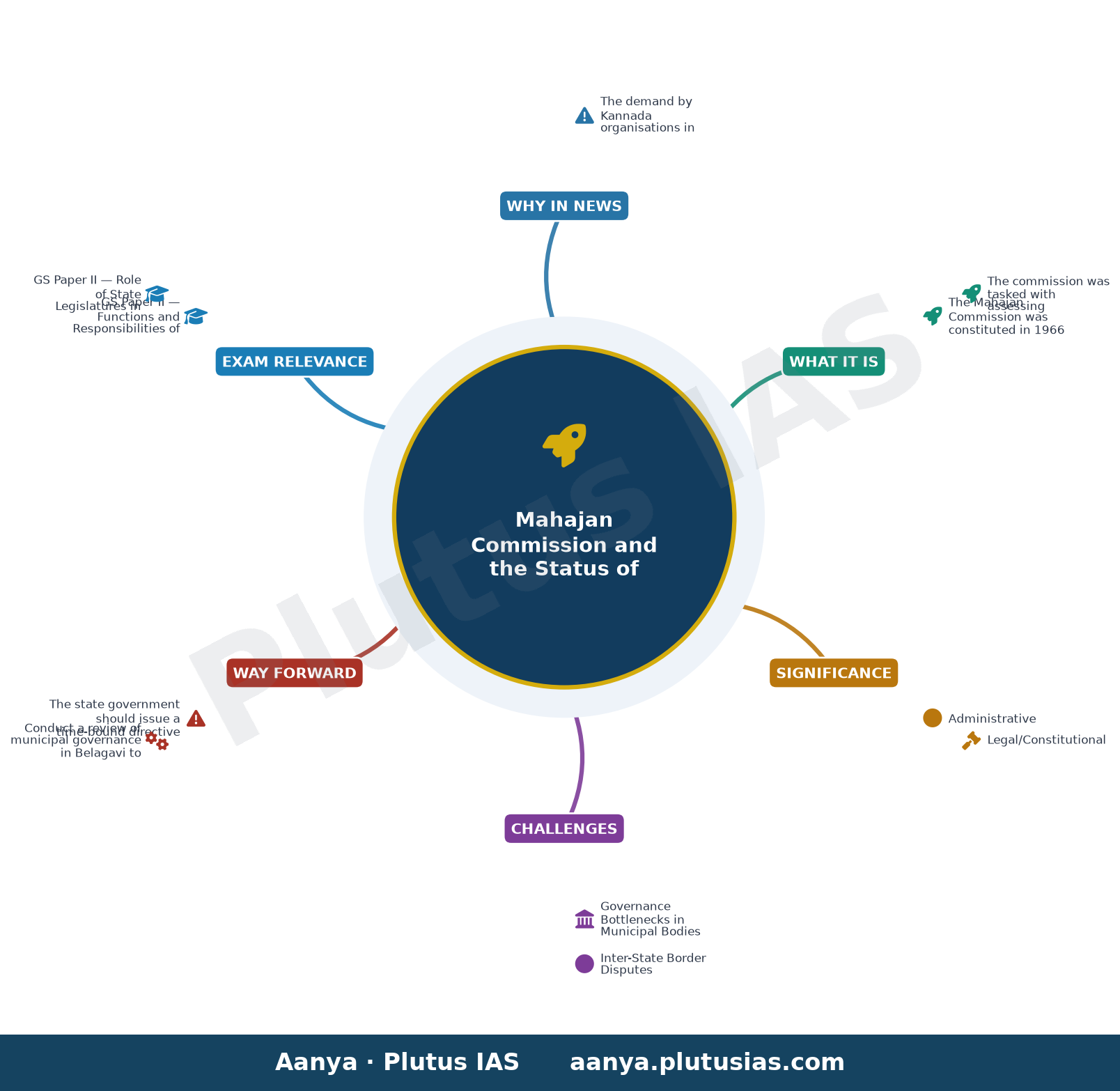 Kannada organisations to meet CM seeking directions to BCC to pass resolution in favour of Mahajan commission — concept mind map