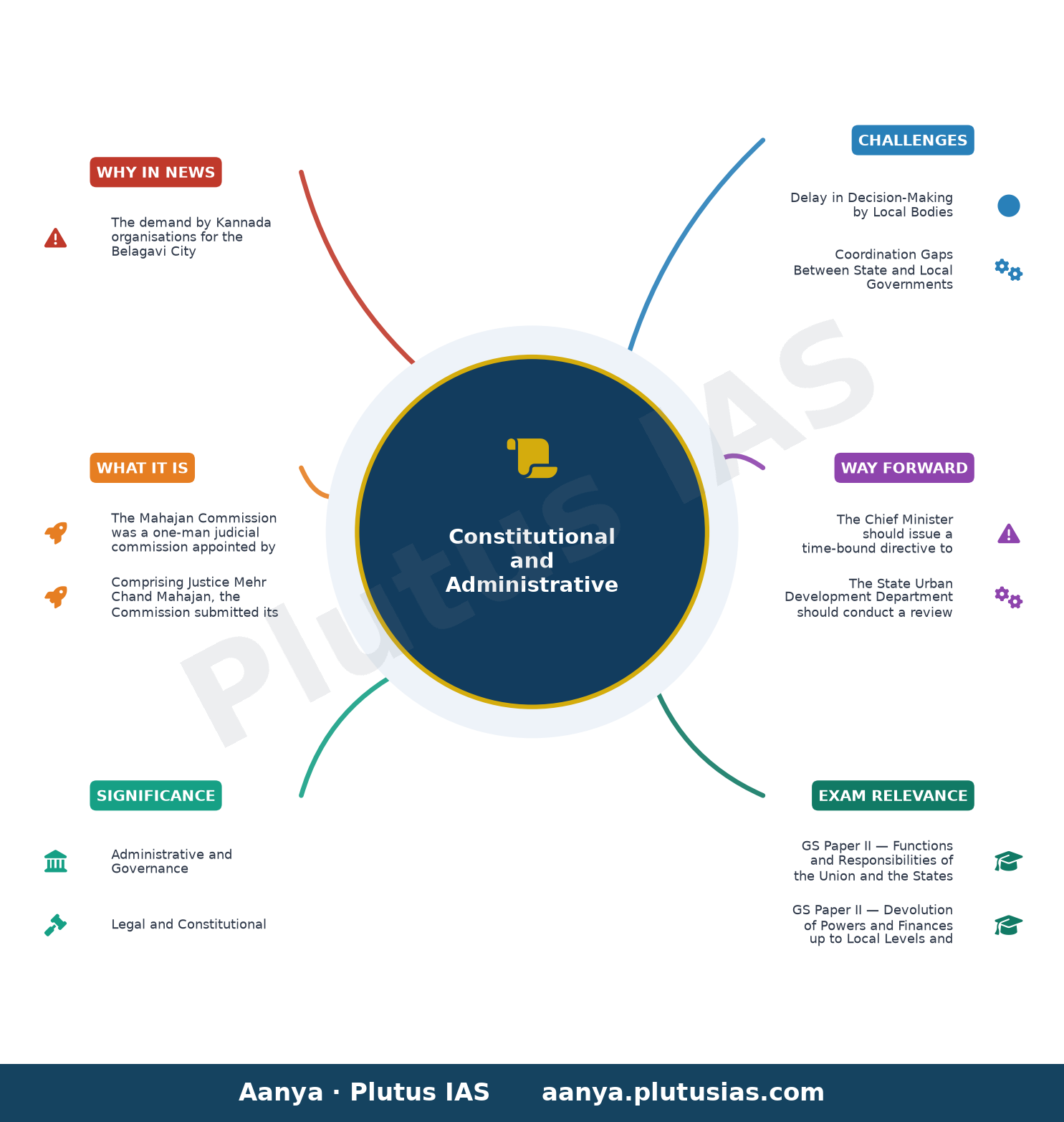 Kannada organisations to meet CM seeking directions to BCC to pass resolution in favour of Mahajan commission — concept mind map
