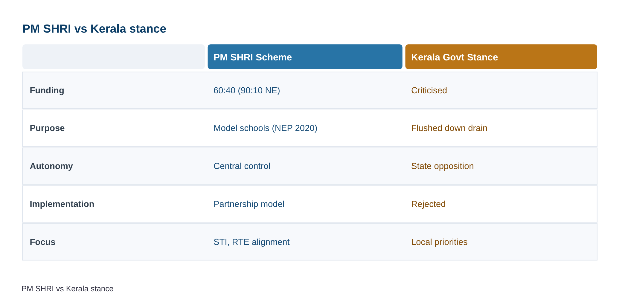 Kerala CM must clarify stand on PM SHRI scheme: BJP — diagram