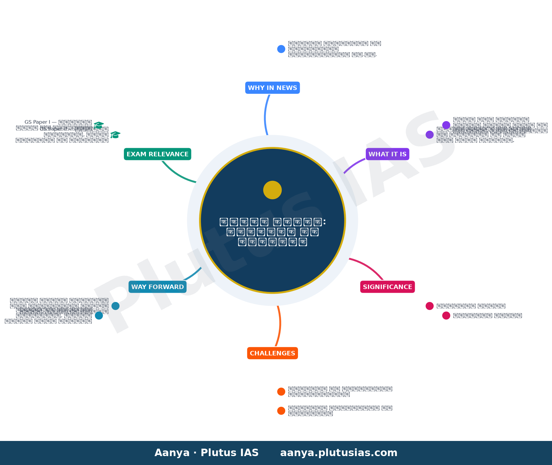 Laws are in place for women’s justice; implementation is the challenge, says Supreme Court judge Nagarathna — concept mind map