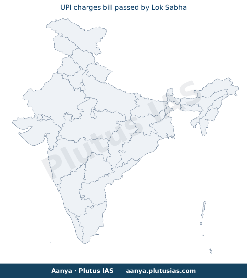 Map of Lok Sabha, NPCI, Finance Ministry highlighted on the map of India — UPI charges bill 2026 UPSC