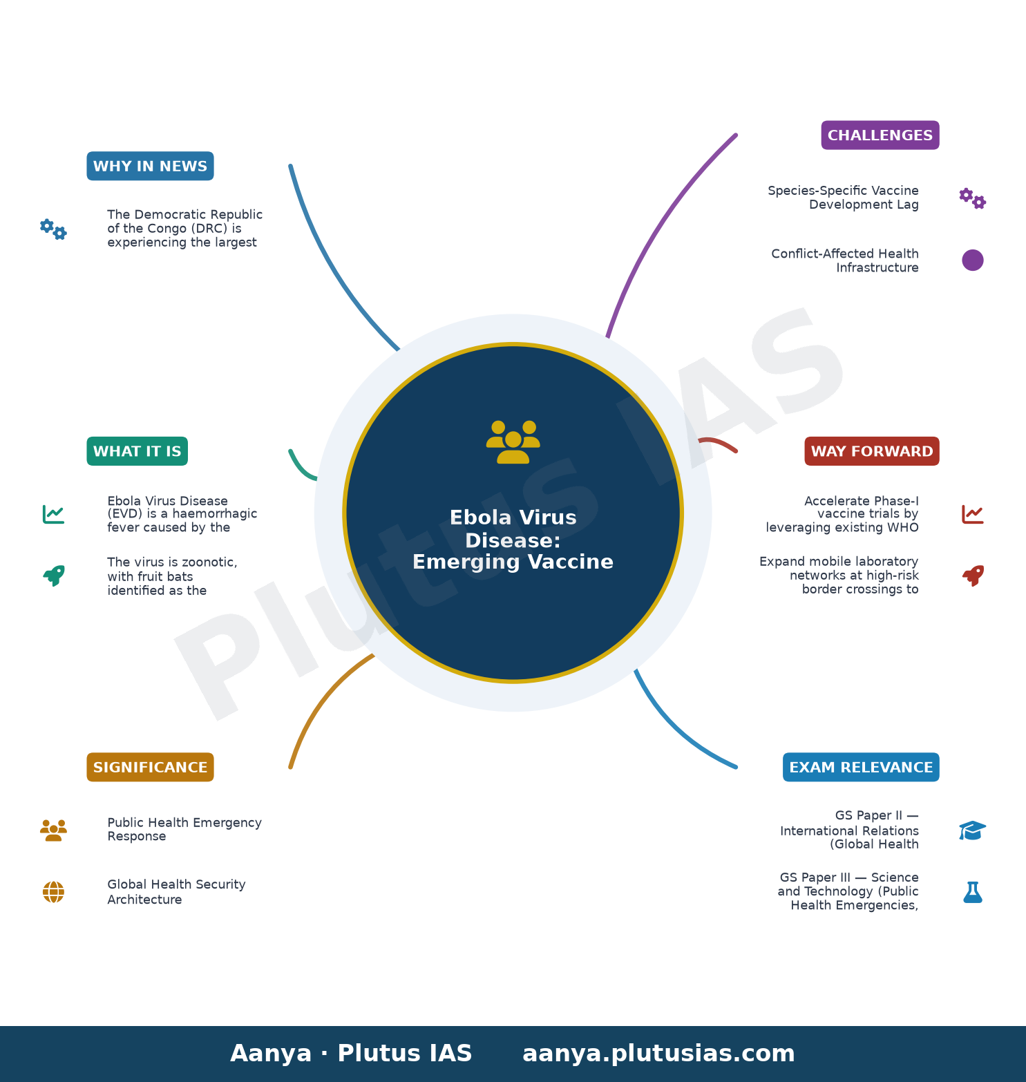 New Ebola vaccine trial launches as outbreak spreads in DR Congo — concept mind map