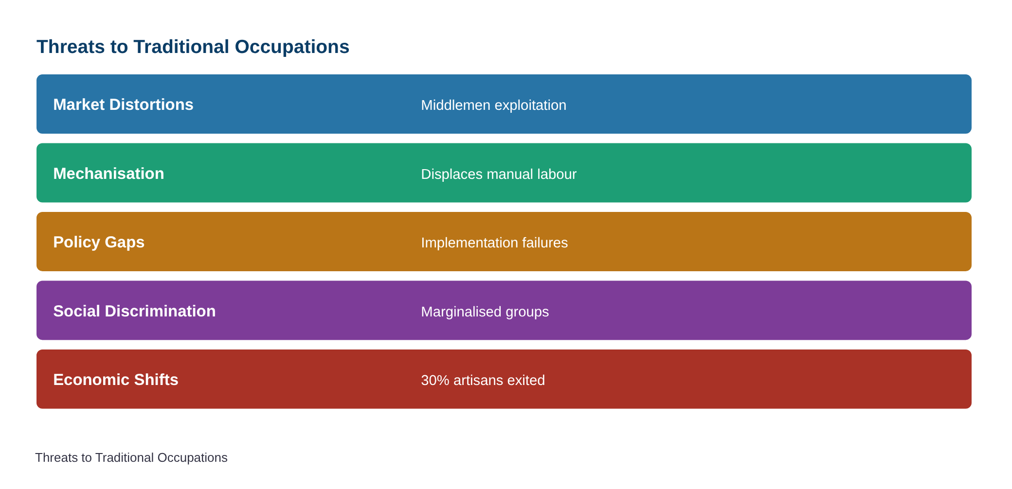 Policy support vital to preserve traditional occupations, says expert — diagram