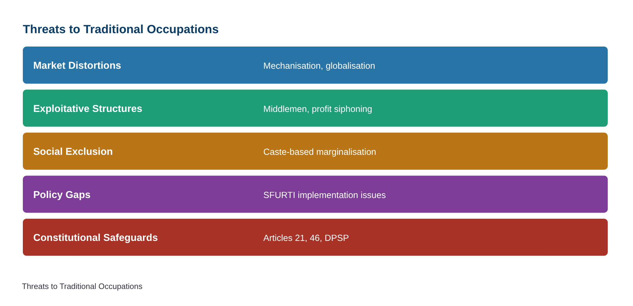 Policy support vital to preserve traditional occupations, says expert — diagram