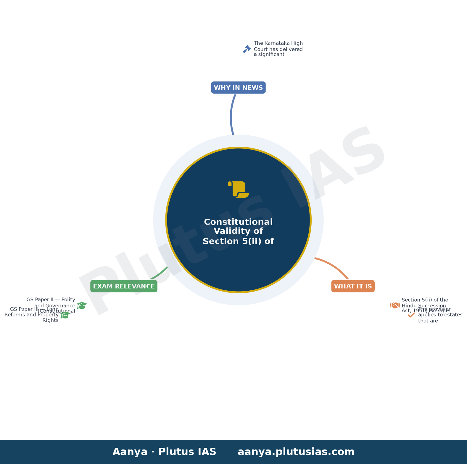 Protection for certain royal estates from succession law still valid despite abolition of privy purses and privileges: K — concept mind map