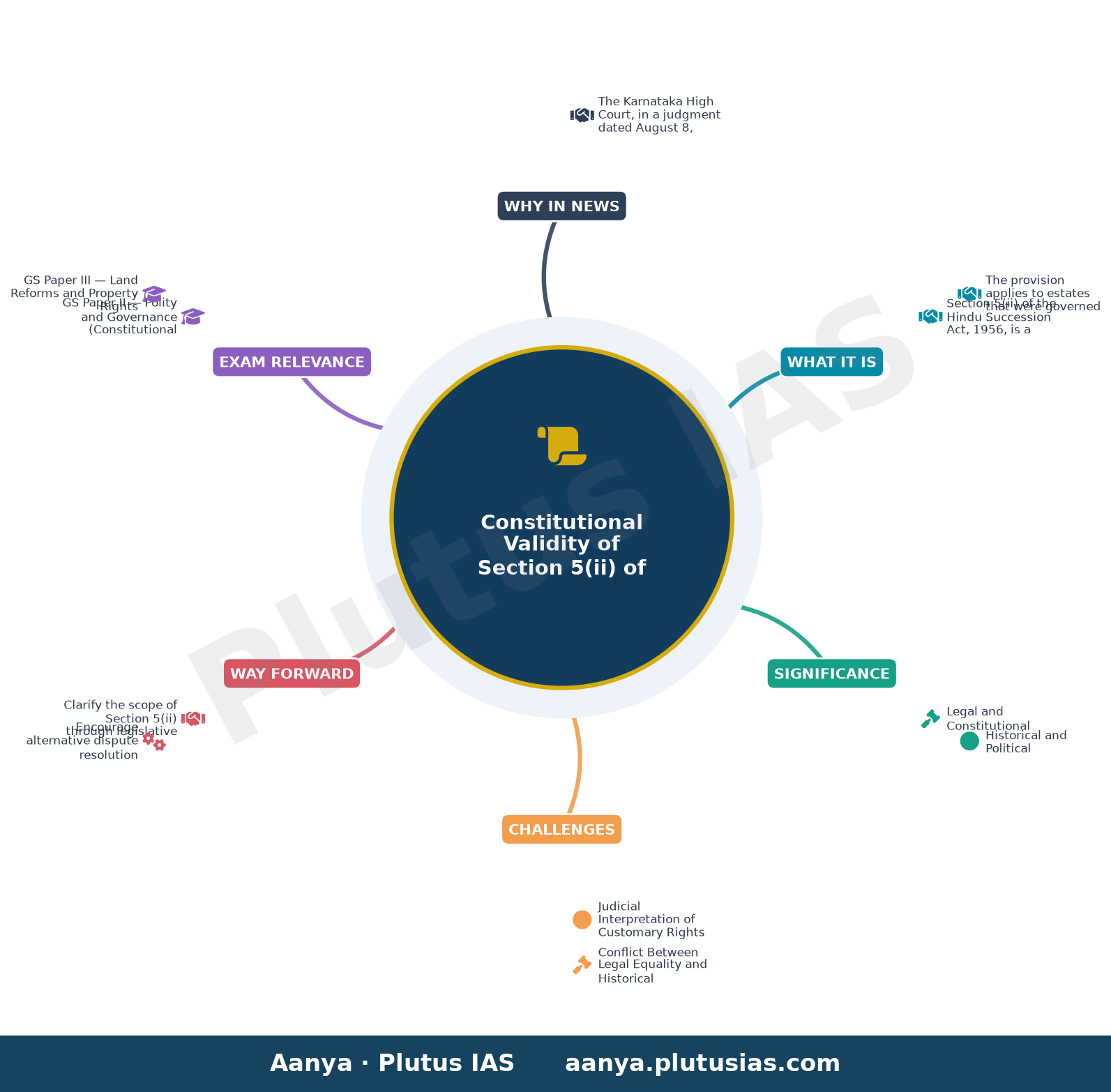 Protection for certain royal estates from succession law still valid despite abolition of privy purses and privileges: K — concept mind map