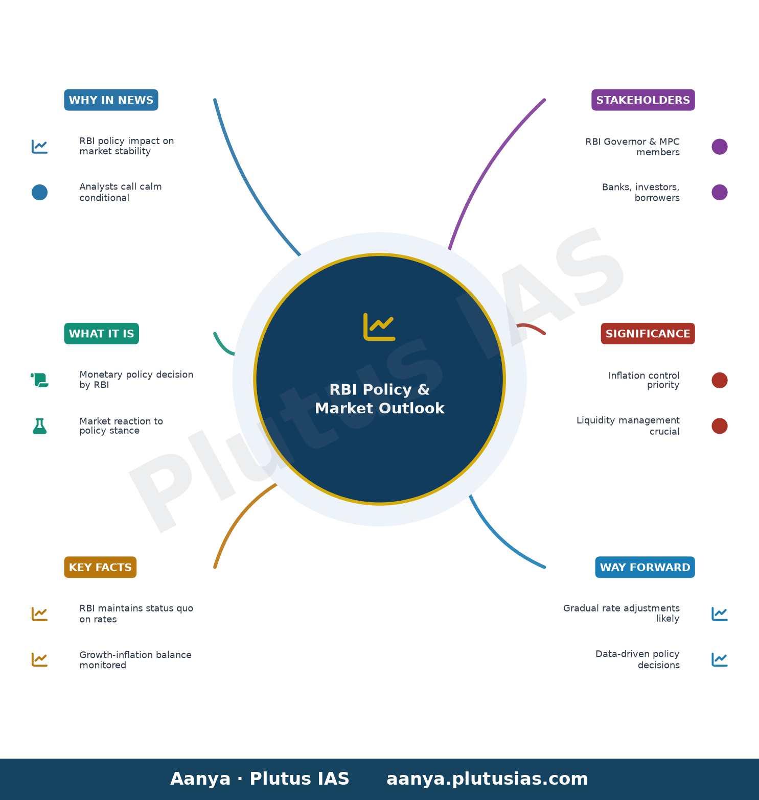 RBI policy & market outlook: Calm is conditional, say analysts — concept mind map