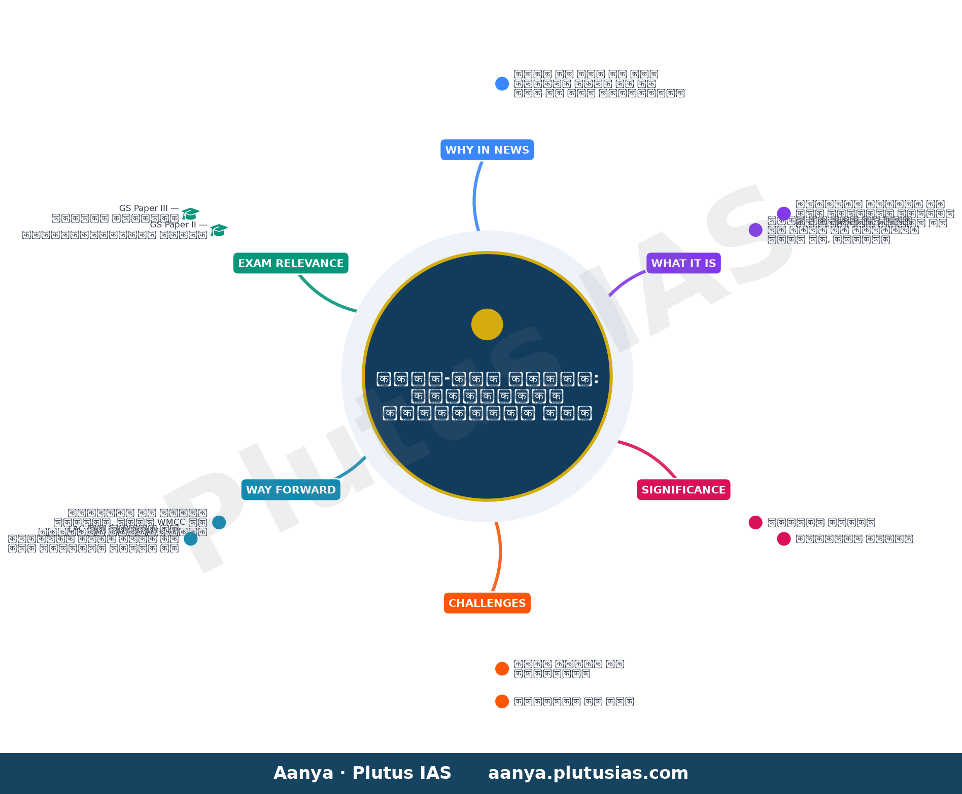 State of border with China will reflect on state of bilateral ties: India — concept mind map