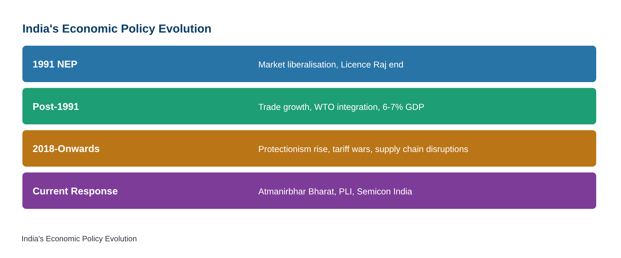Tariffs, conflicts demand policy rethink: C. Rangarajan — diagram