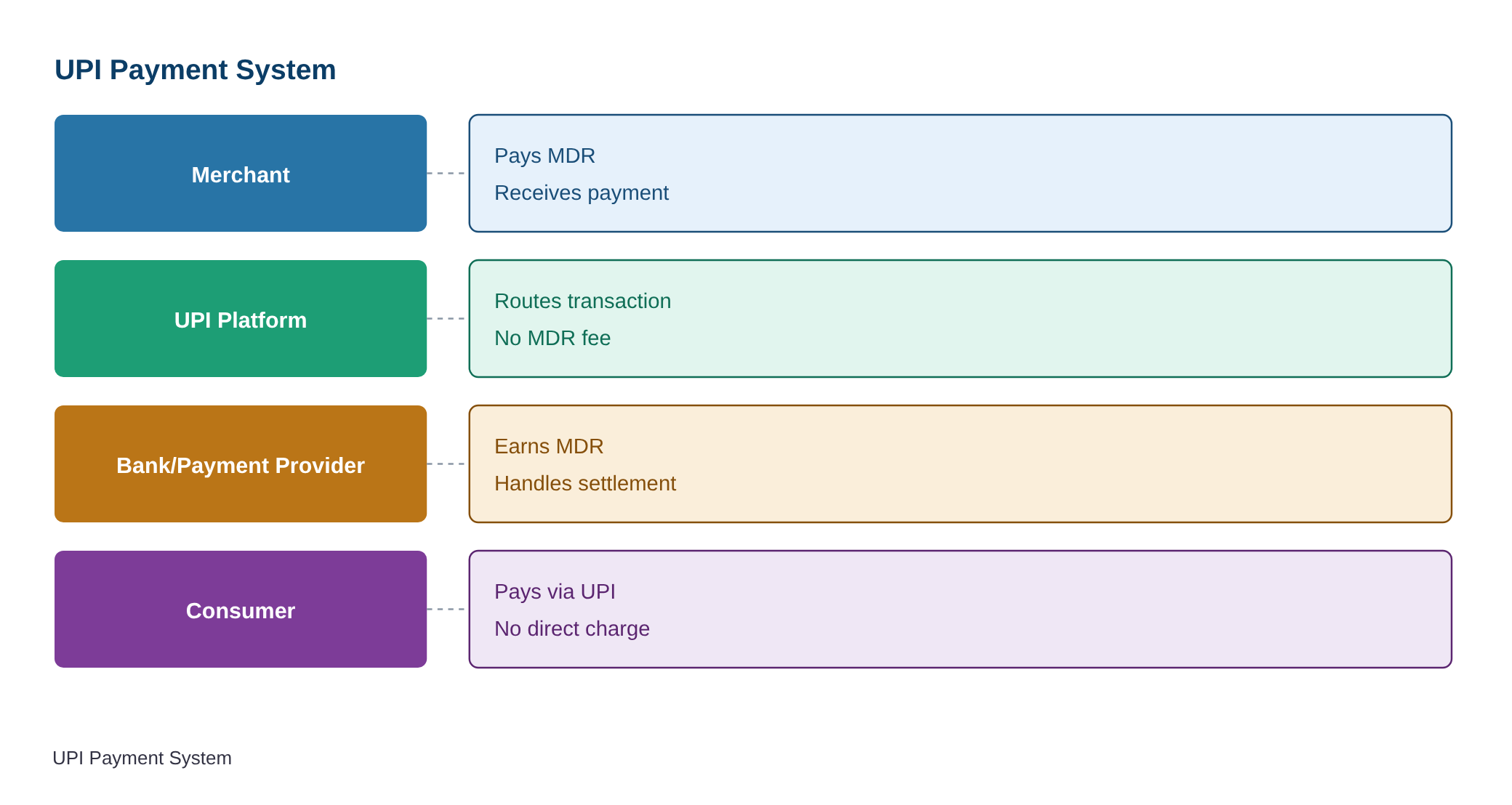 Tax amendment bill passed in Lok Sabha: What changes for UPI transactions, offshore fund norms — diagram