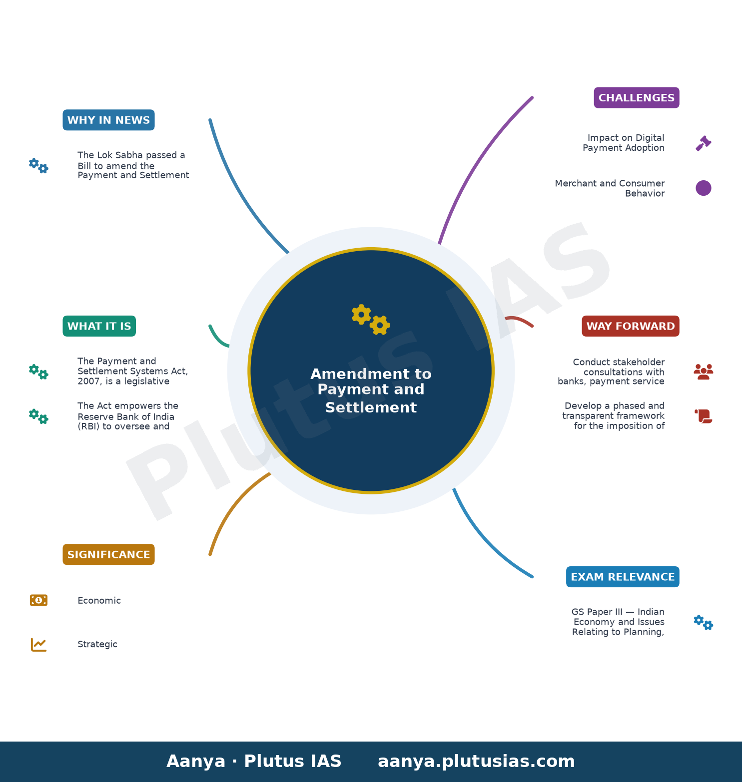 Tax amendment bill passed in Lok Sabha: What changes for UPI transactions, offshore fund norms — concept mind map