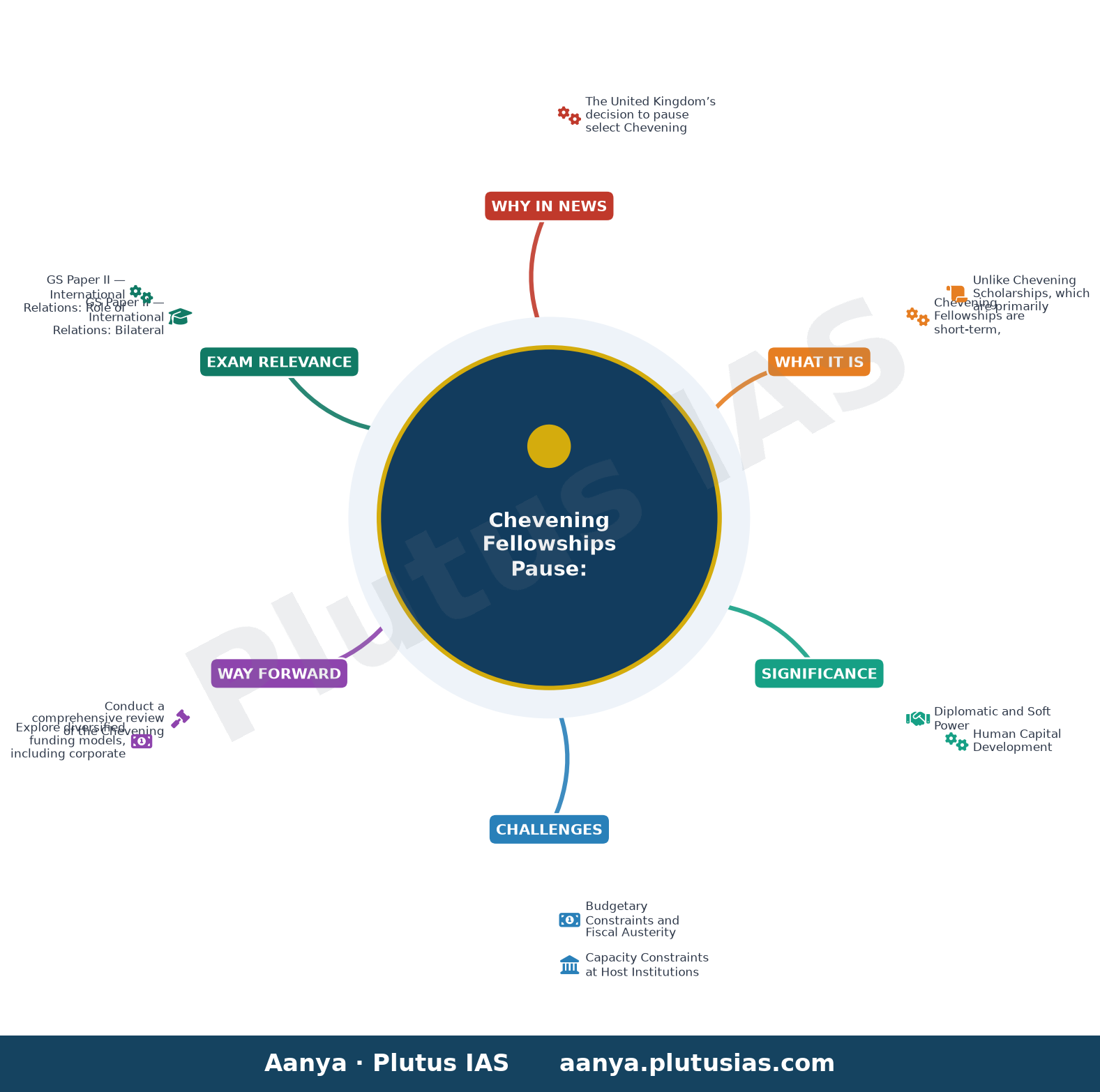 U.K. government pauses Chevening Fellowships for a year over likely budget cuts — concept mind map