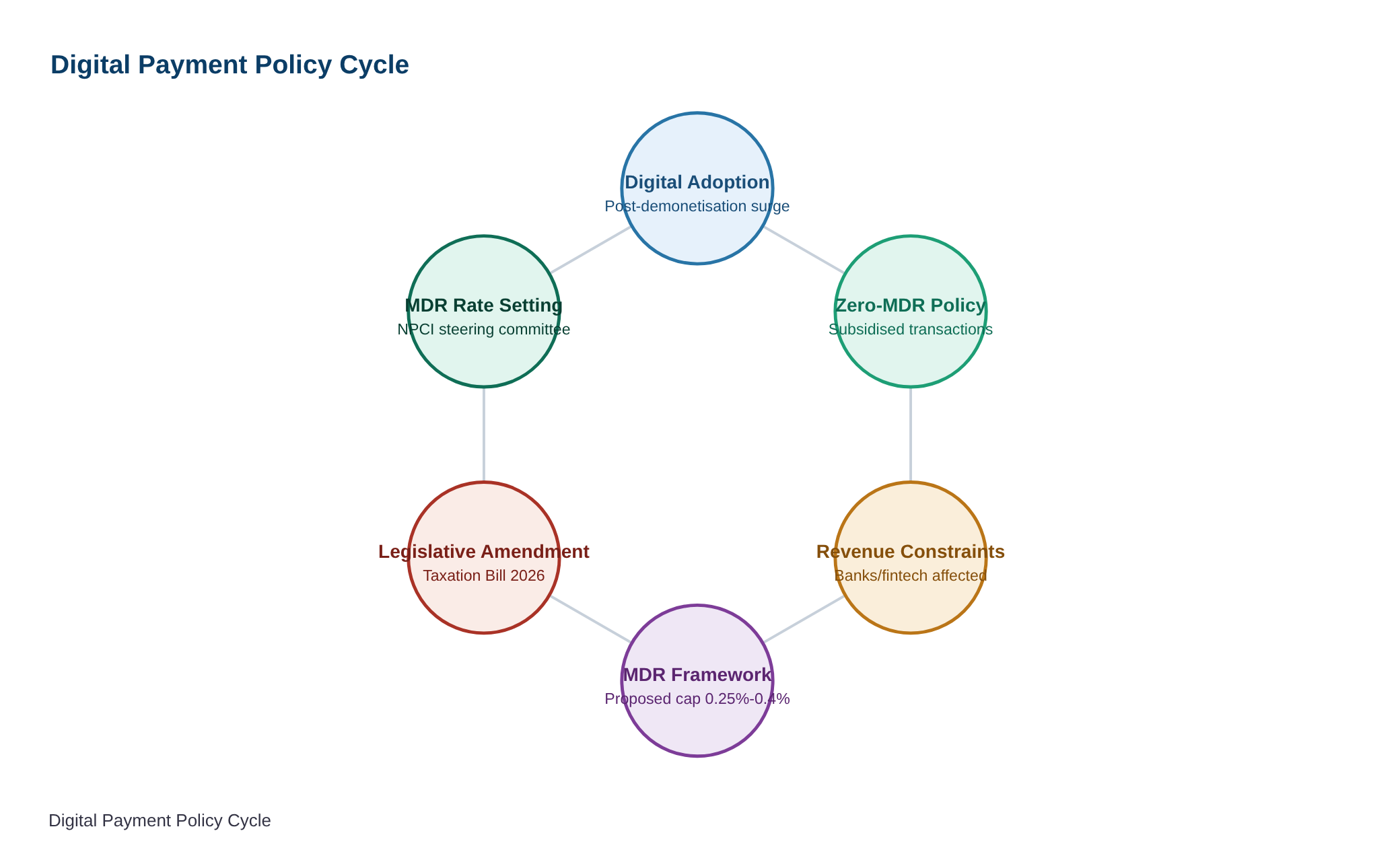 UPI charges: Lok Sabha passes bill for government to make changes — diagram