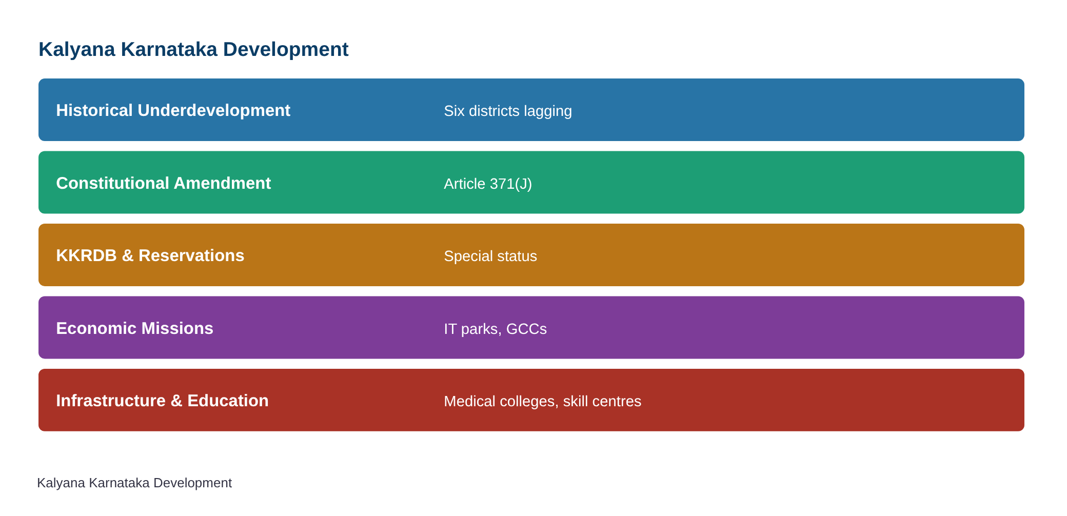 Article 371(J) Act will be implemented fully, says Priyank Kharge — diagram