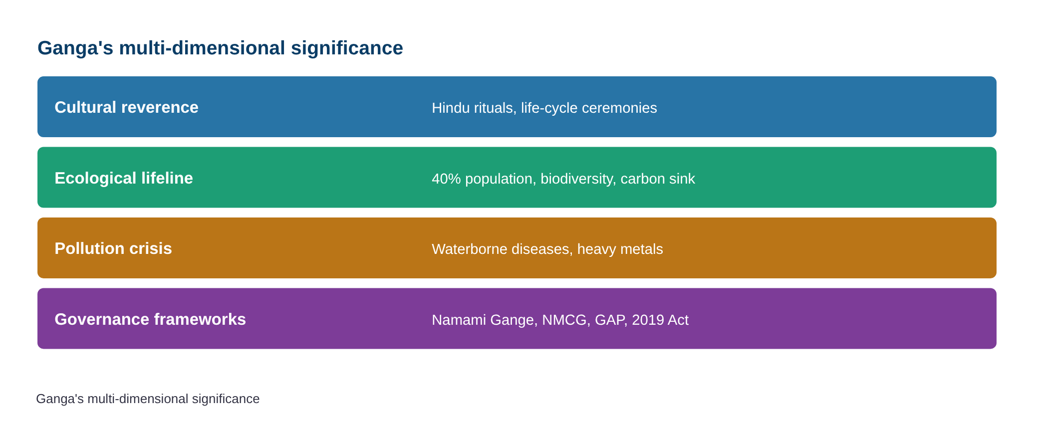 लखनऊ: पर्यावरण मंत्री सक्सेना बोले- गंगा हमारी आस्था का विषय, इसकी निर्मलता के लिए सबकी भागीदारी जरूरी — diagram