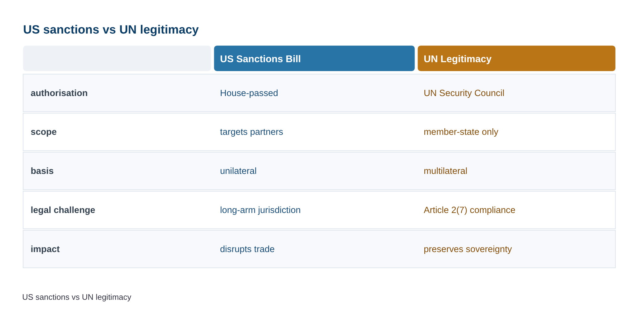 China opposes US sanctions Bill, rejects ‘long-arm jurisdiction’ — diagram