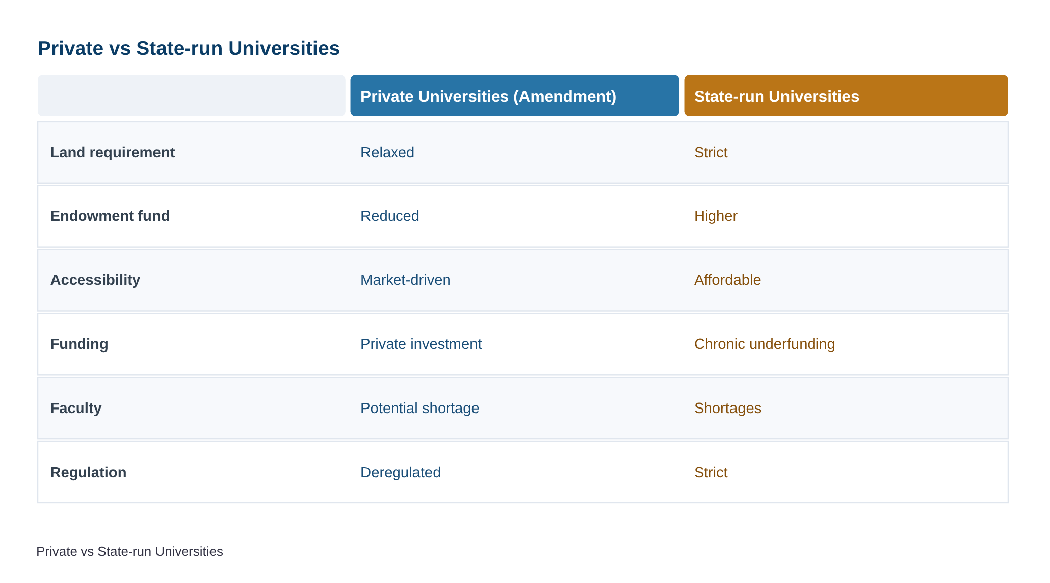 College, university teachers oppose Tamil Nadu Private Universities (Amendment) Bill, 2026 — diagram