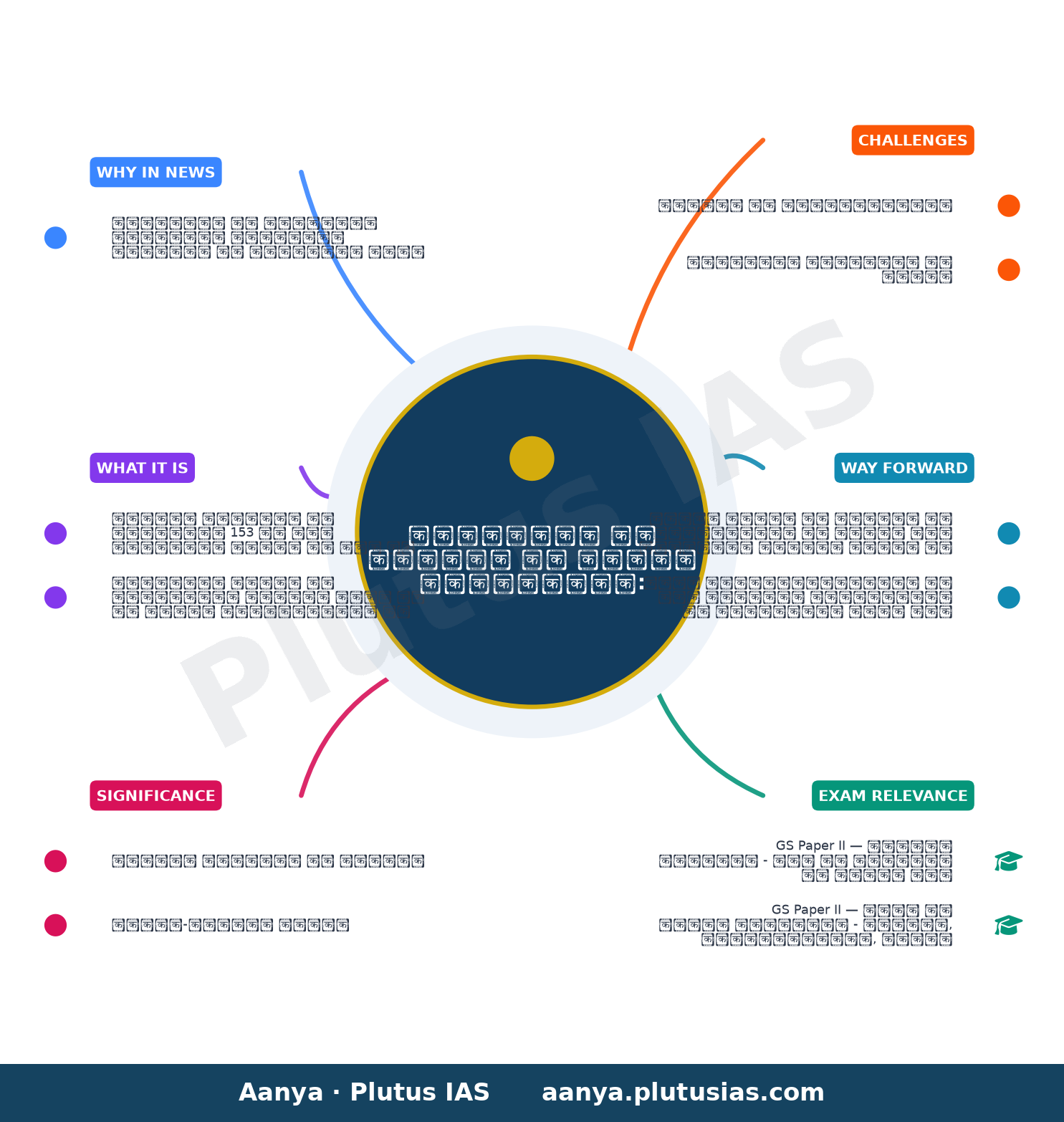 Governor Arlekar seeks clarifications from T.N. govt. on Tamil Nadu Private Universities (Amendment) Bill, 2026 — concept mind map