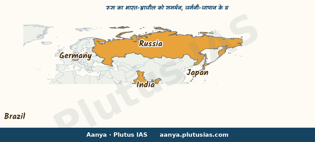 Map of India, Brazil, Germany, Japan, Russia highlighted on the map of India — UN सुरक्षा परिषद सुधार 2026