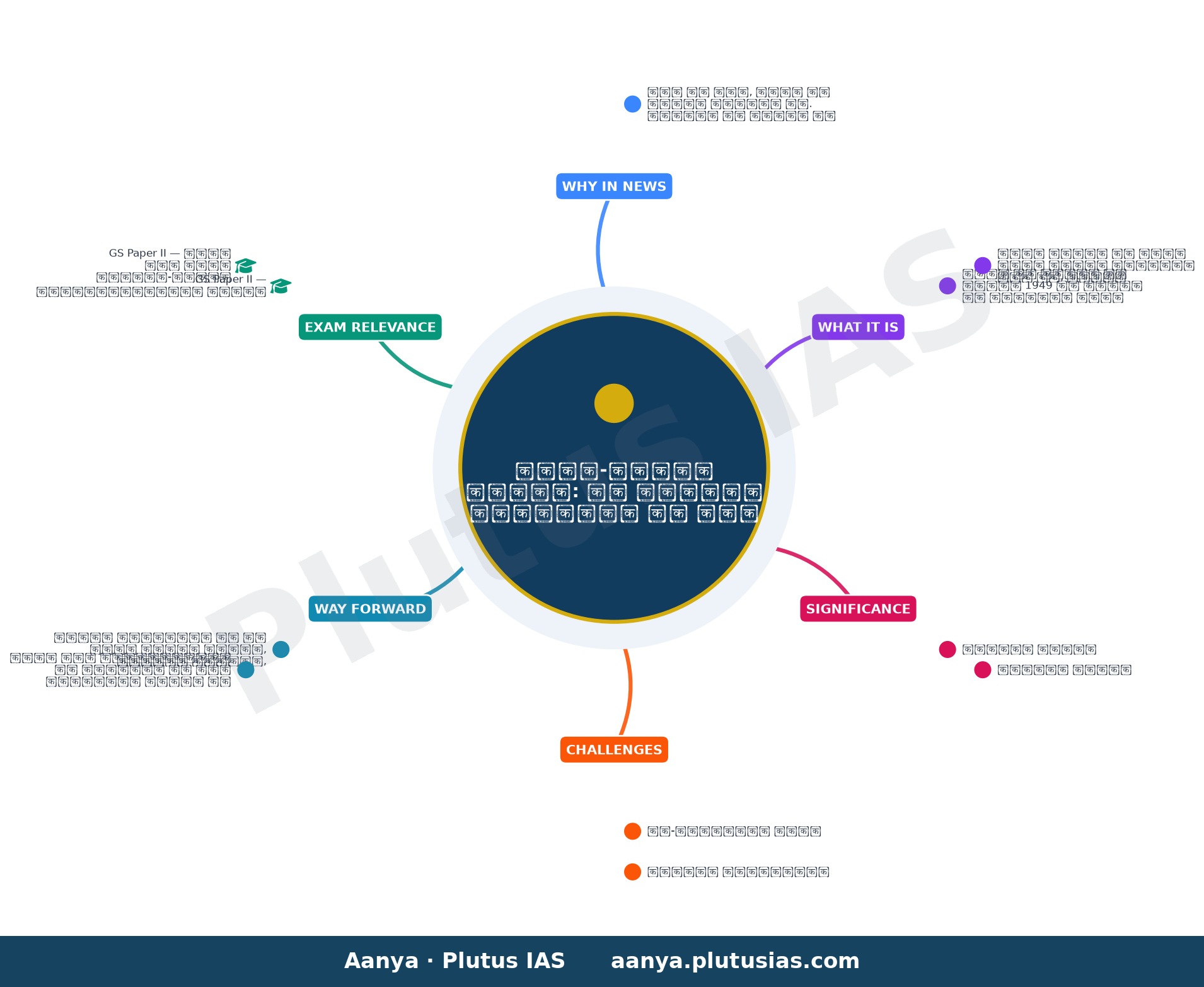 Jaishankar holds talks with Bhutan foreign minister on bilateral ties — concept mind map