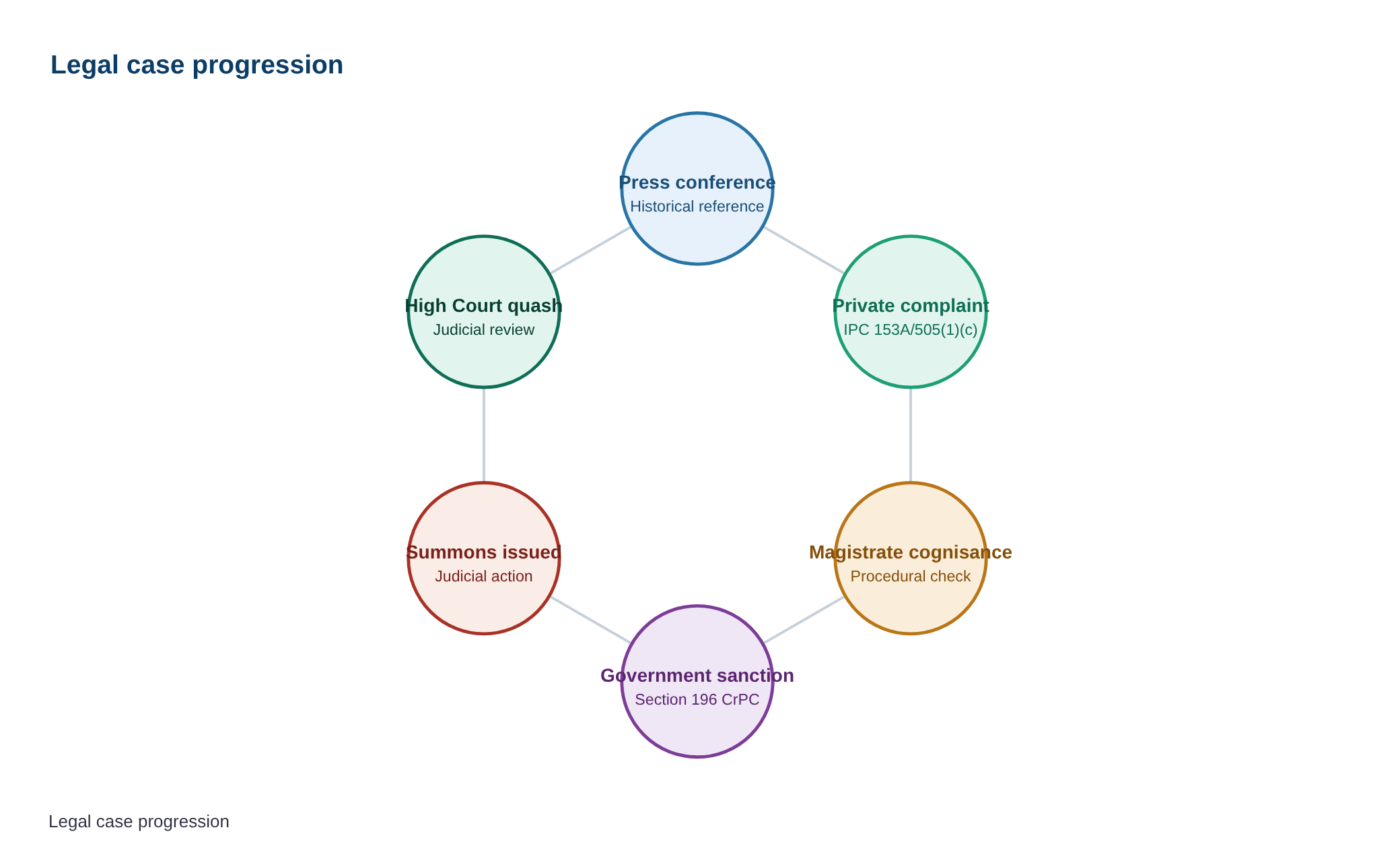Madras High Court quashes case against Annamalai over his remarks on Pasumpon Muthuramalinga Thevar — diagram
