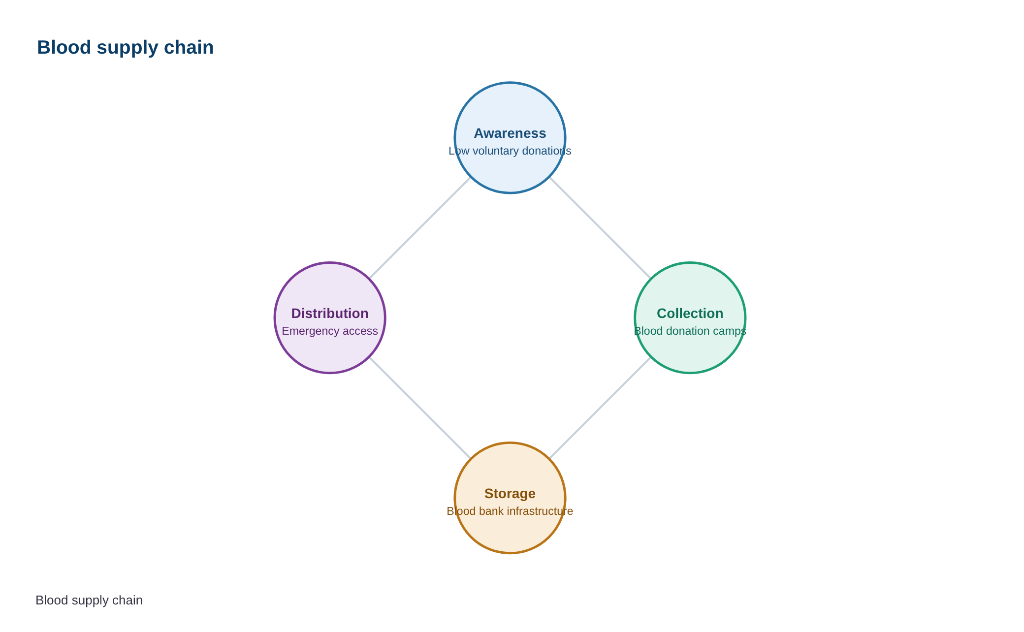 Odisha CM launches ‘Seva Sankalp Abhiyan’ — diagram