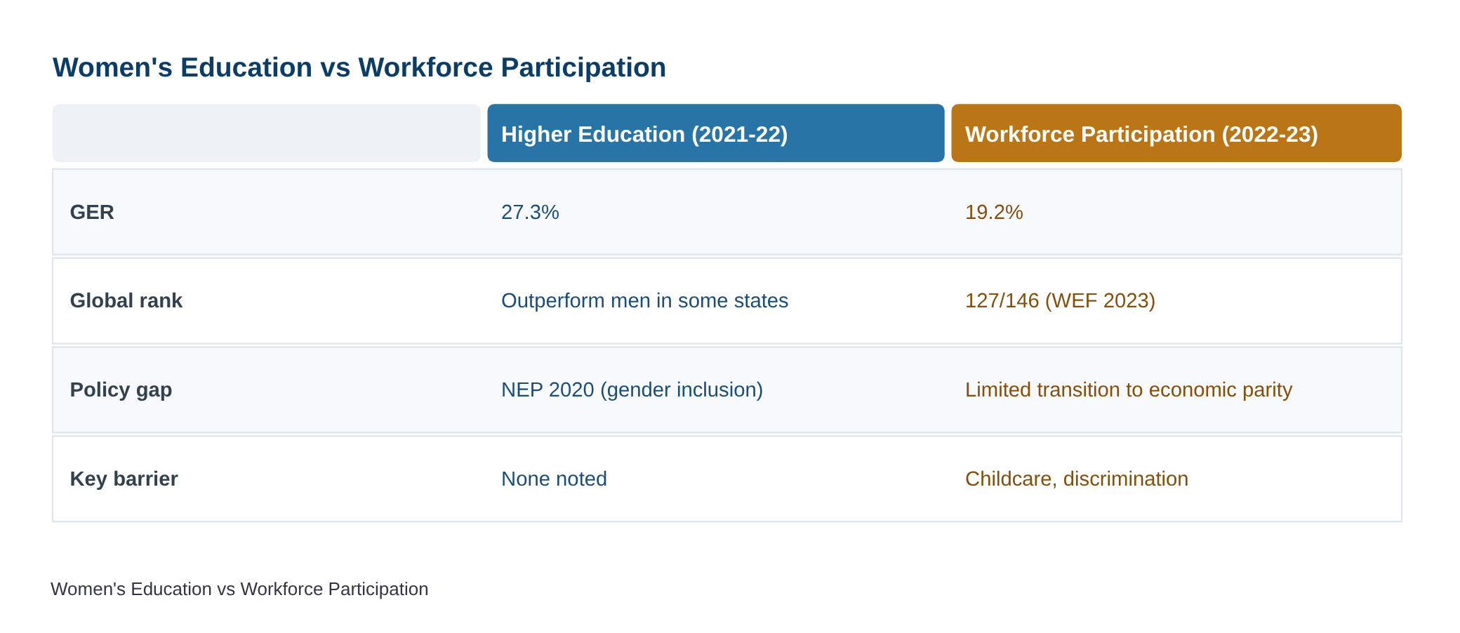 President Murmu: ‘Women have degrees, gold medals, but are not in workforce’ — diagram