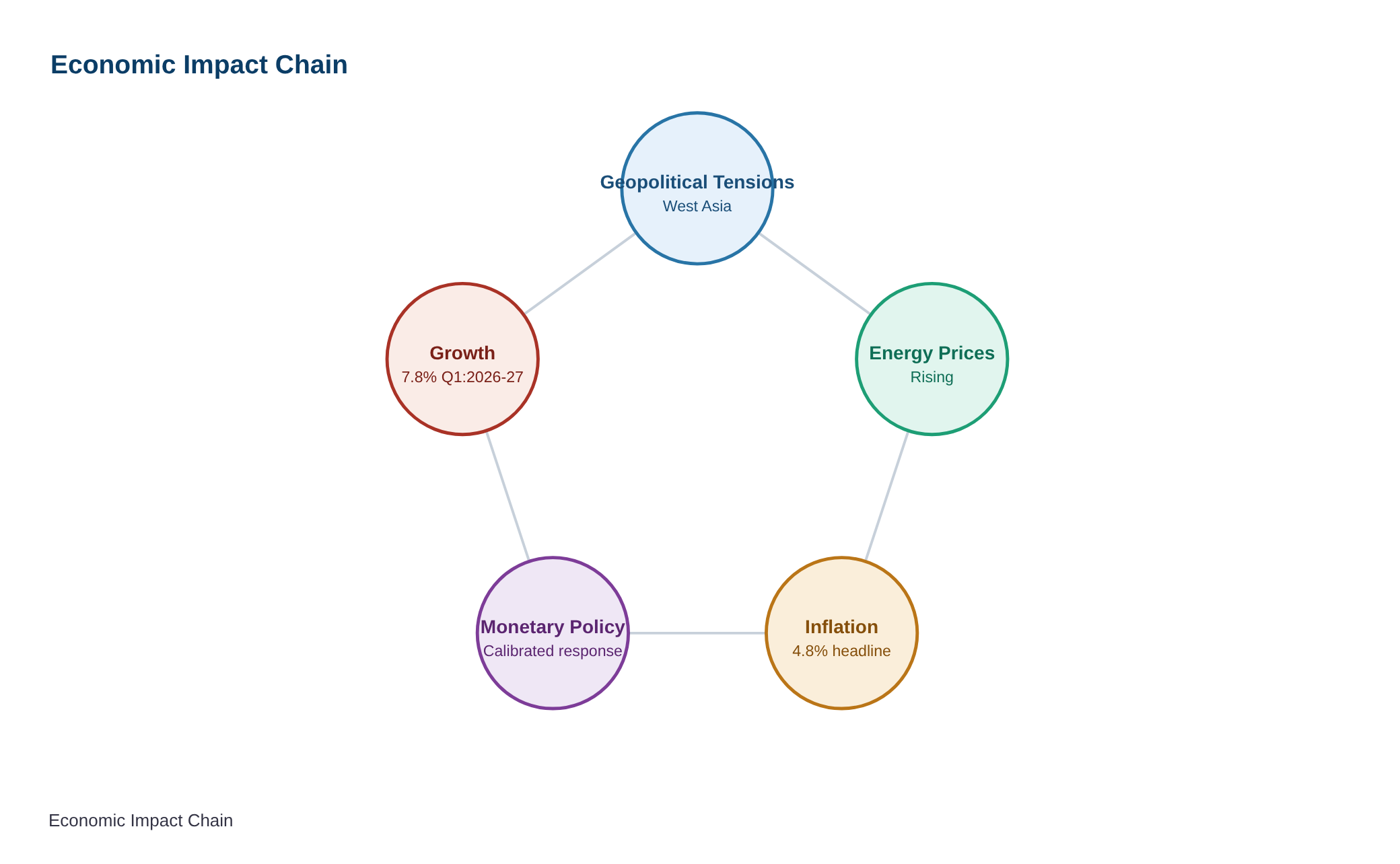 RBI Bulletin – September 2026 — diagram