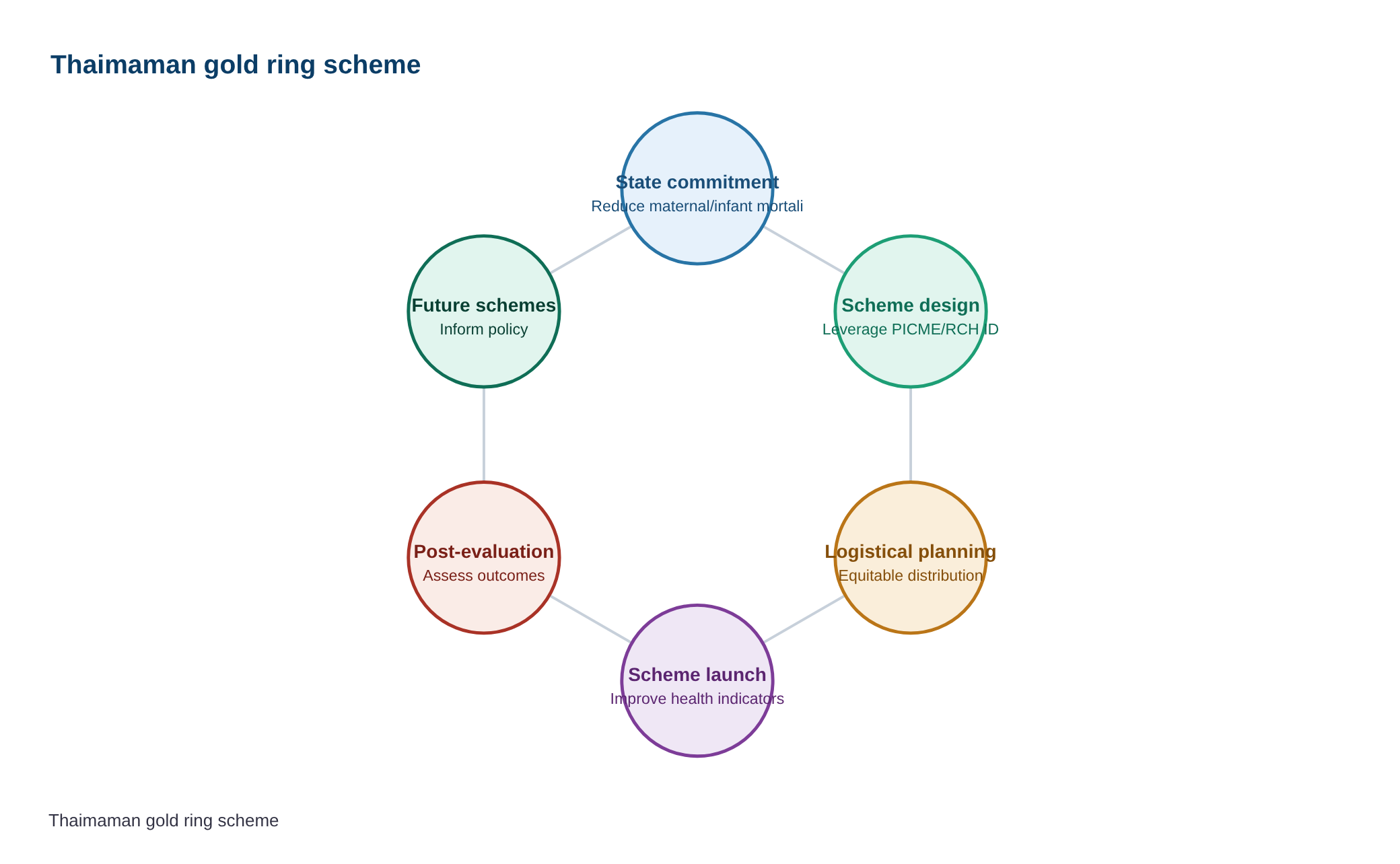 Tamil Nadu CM Vijay to launch ‘Thaimaman gold ring’ scheme September 28 — diagram