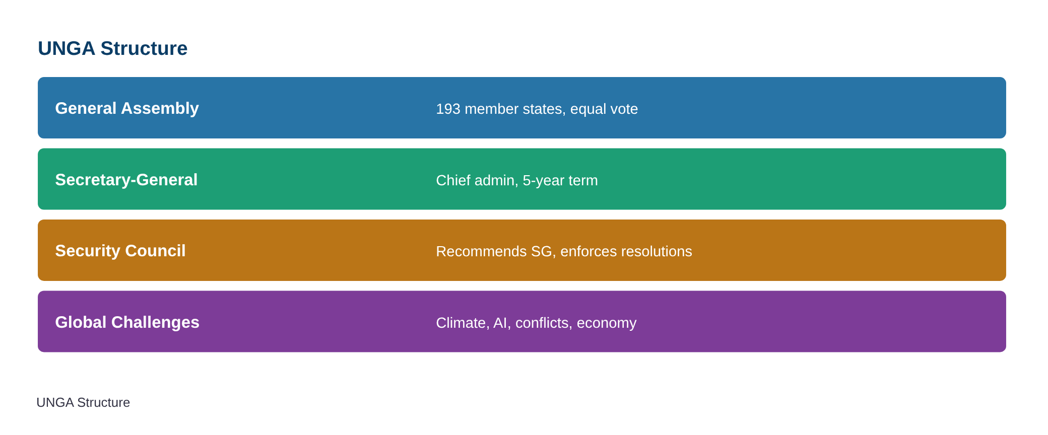 UN General Assembly opens with Guterres calling for ‘world built on interdependence’ — diagram