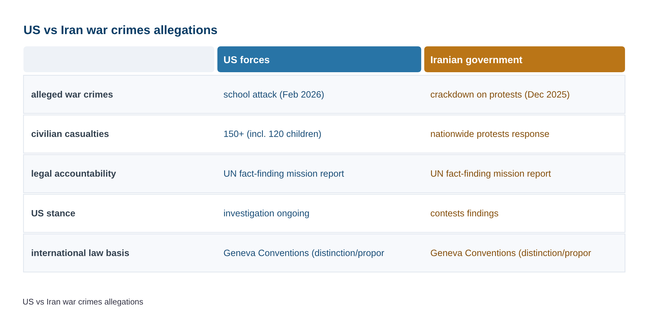 US committed war crimes in Iran? Here's what a UN fact-finding mission found — diagram